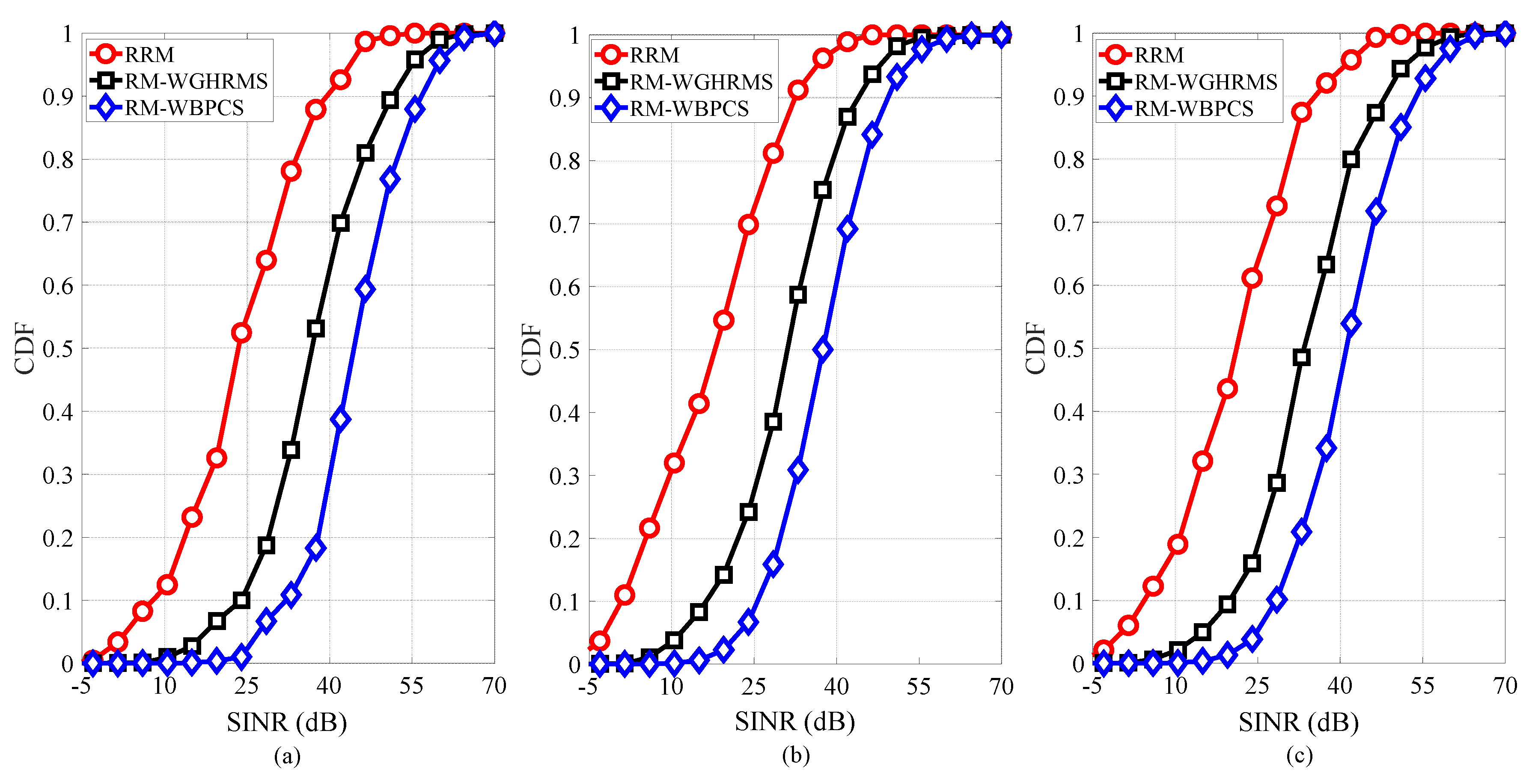 Sensors 19 00251 g004