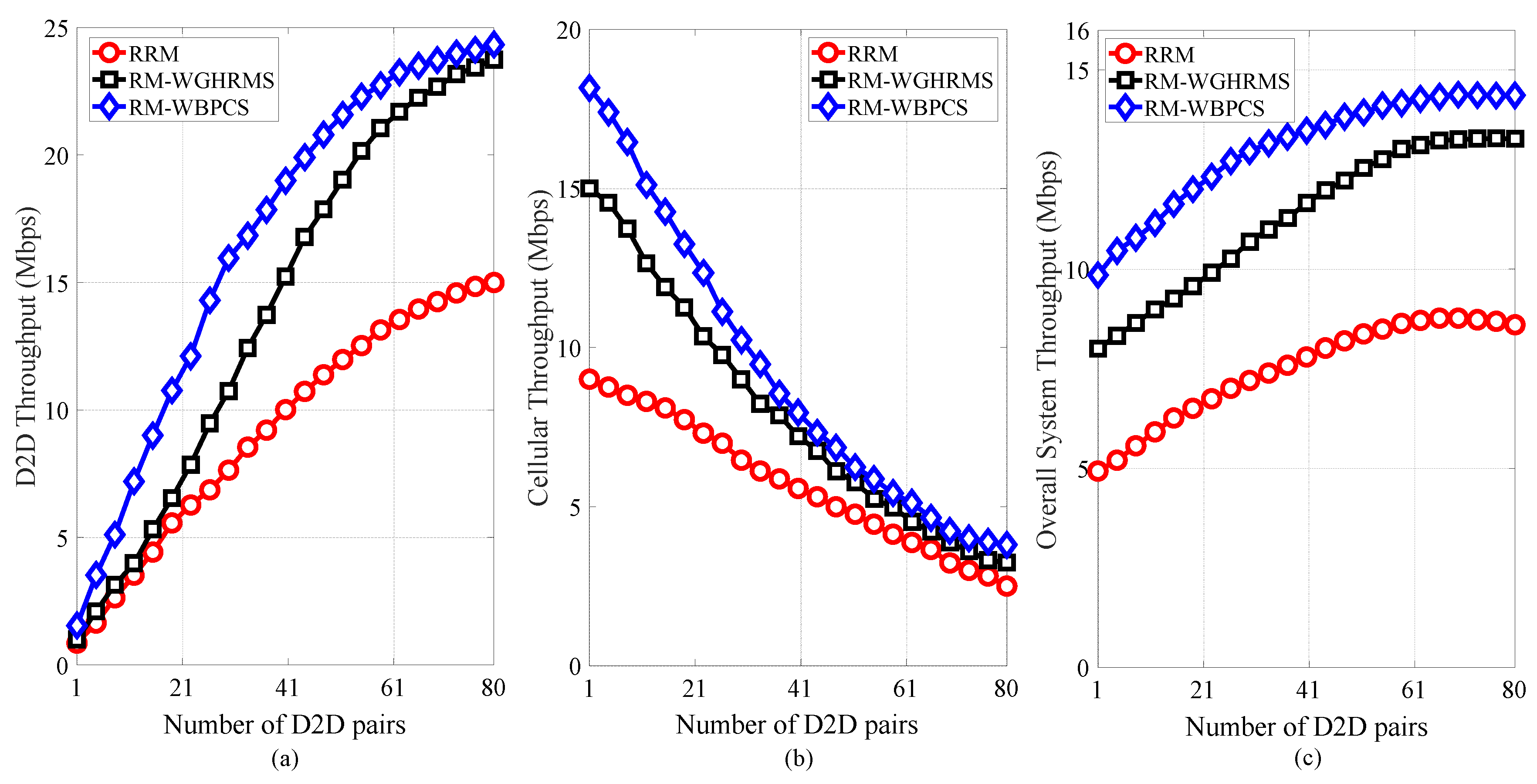 Sensors 19 00251 g007