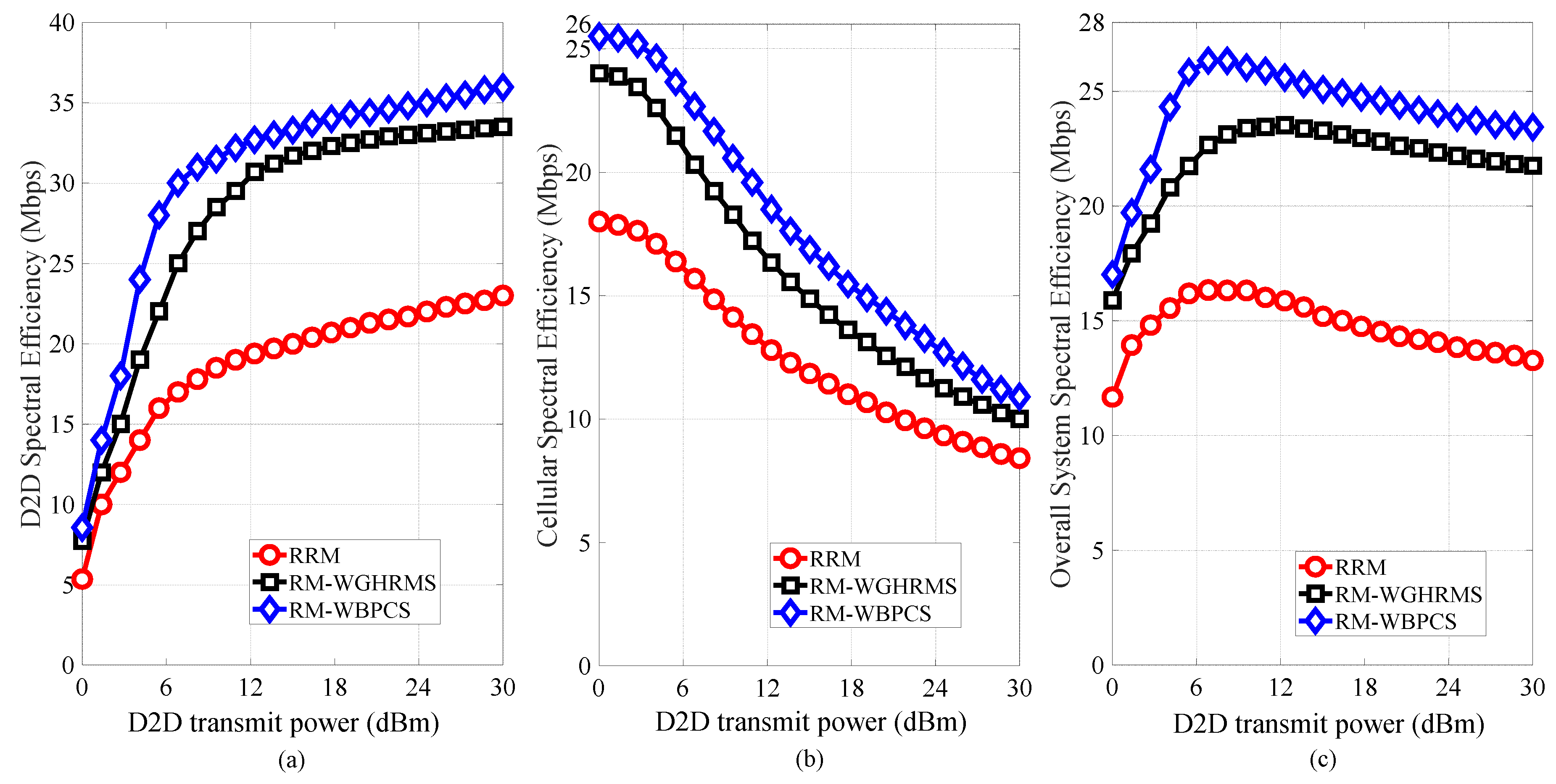 Sensors 19 00251 g008