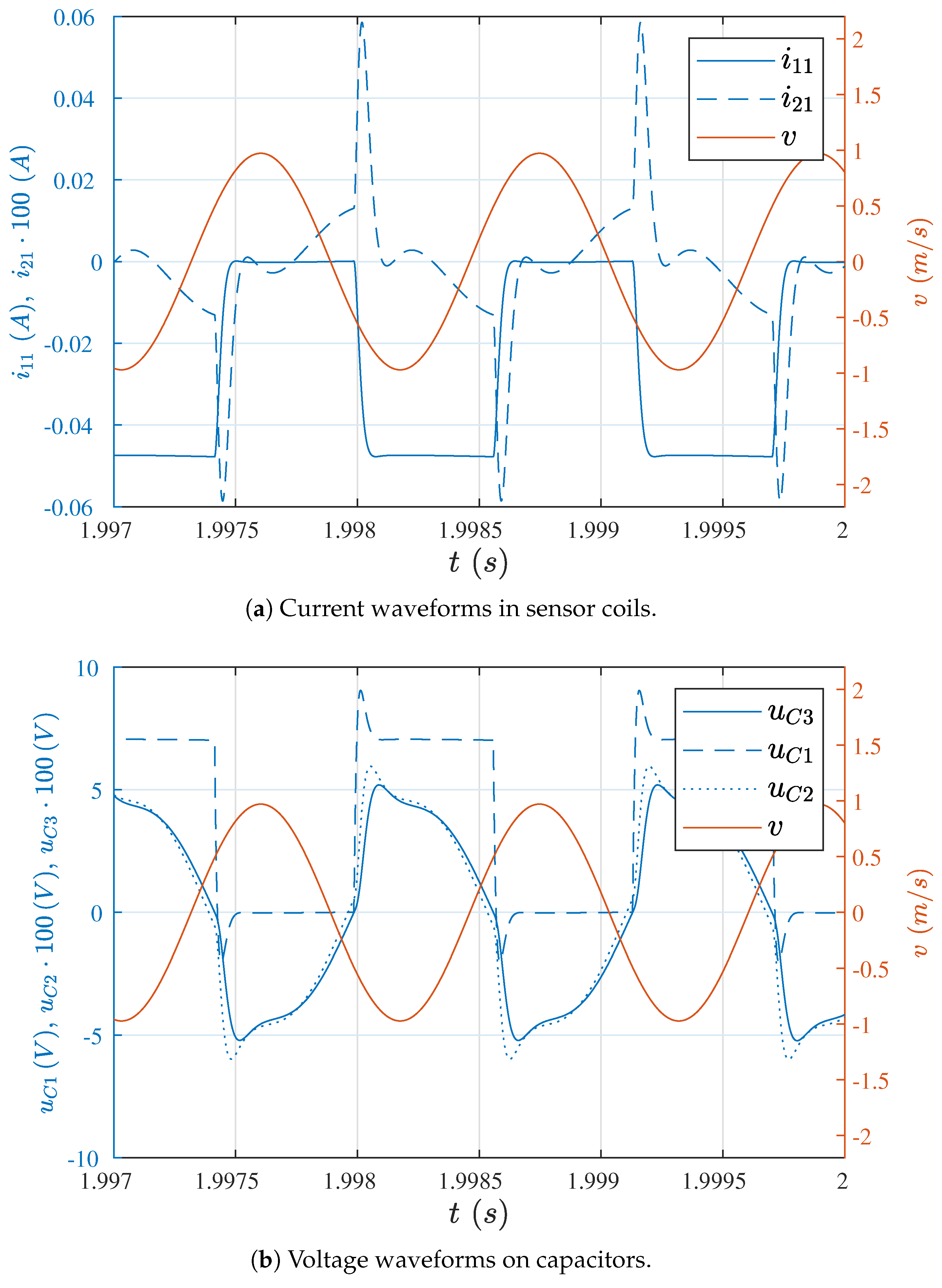 Sensors 19 00255 g011 Sensors 19 00255 g011
