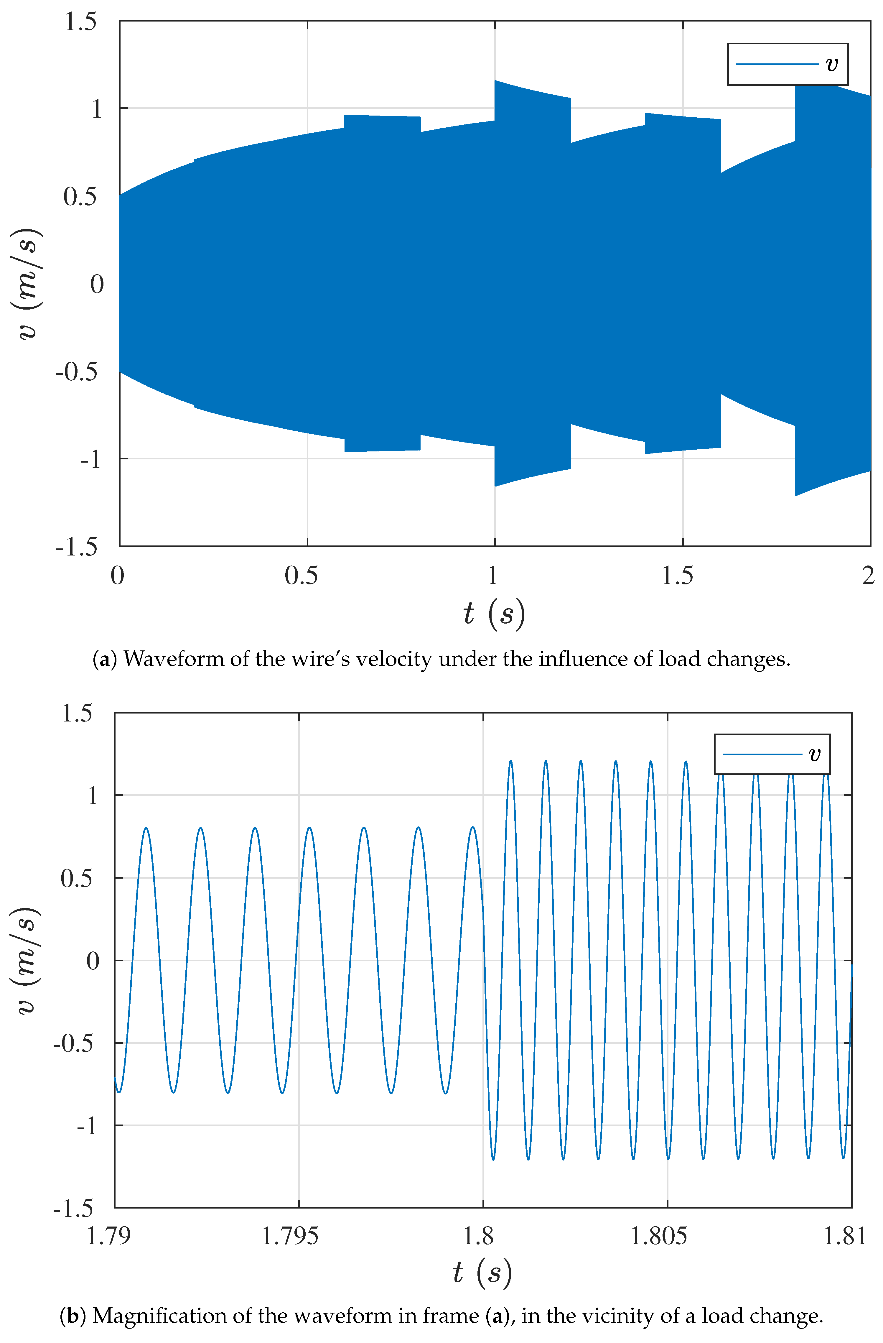 Sensors 19 00255 g012 Sensors 19 00255 g012
