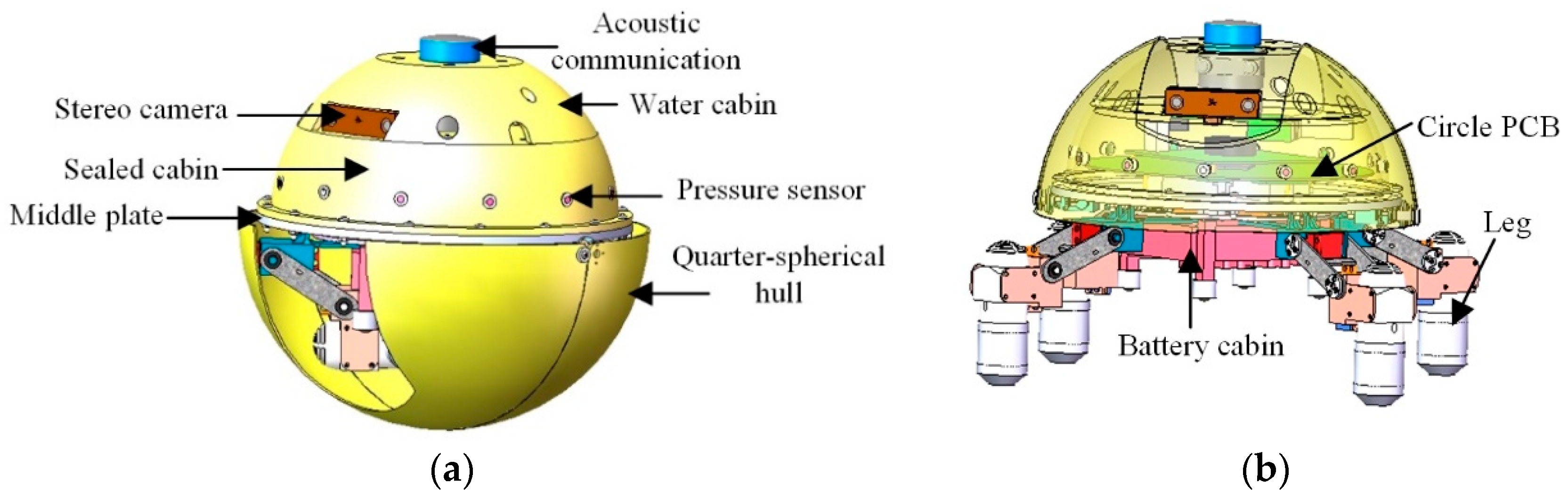 Sensors 19 00259 g001 Sensors 19 00259 g001