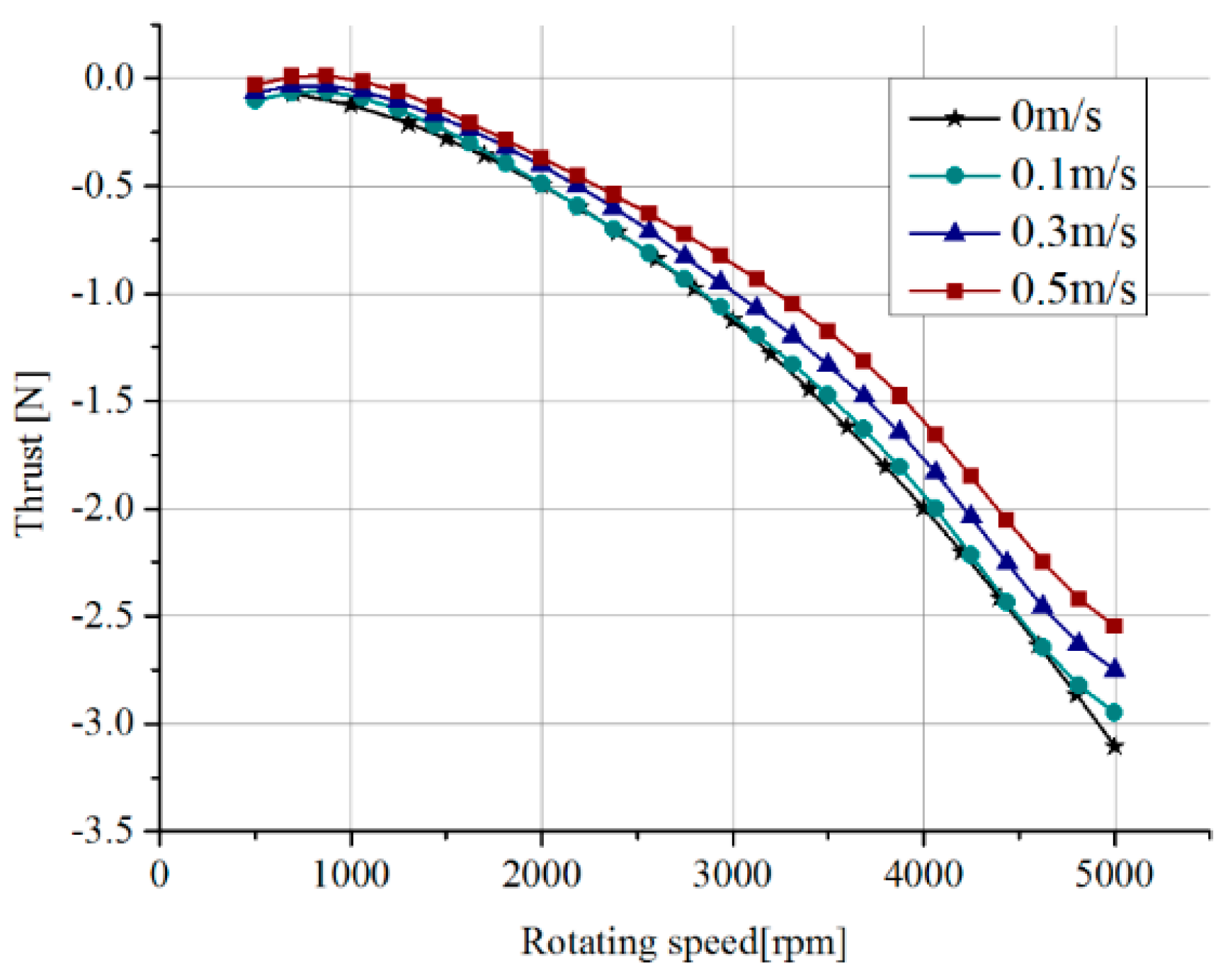 Sensors 19 00259 g009 Sensors 19 00259 g009