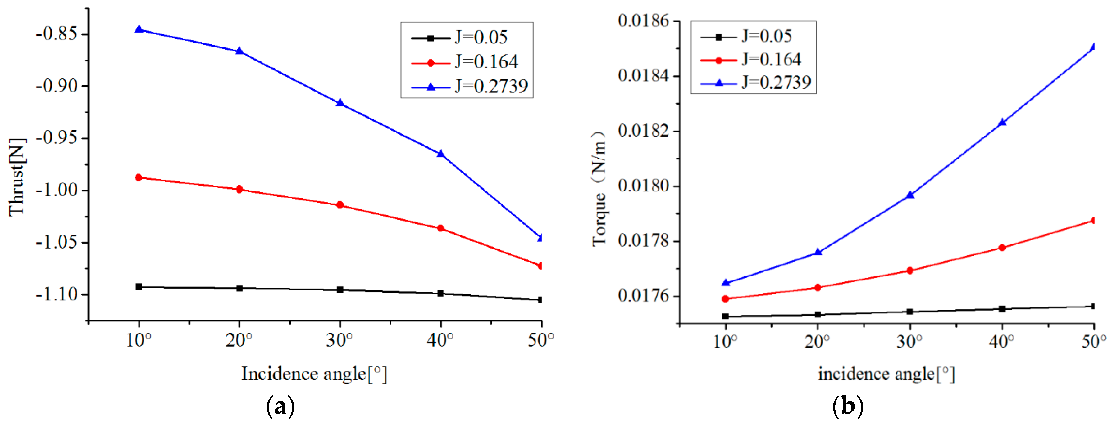 Sensors 19 00259 g014 Sensors 19 00259 g014