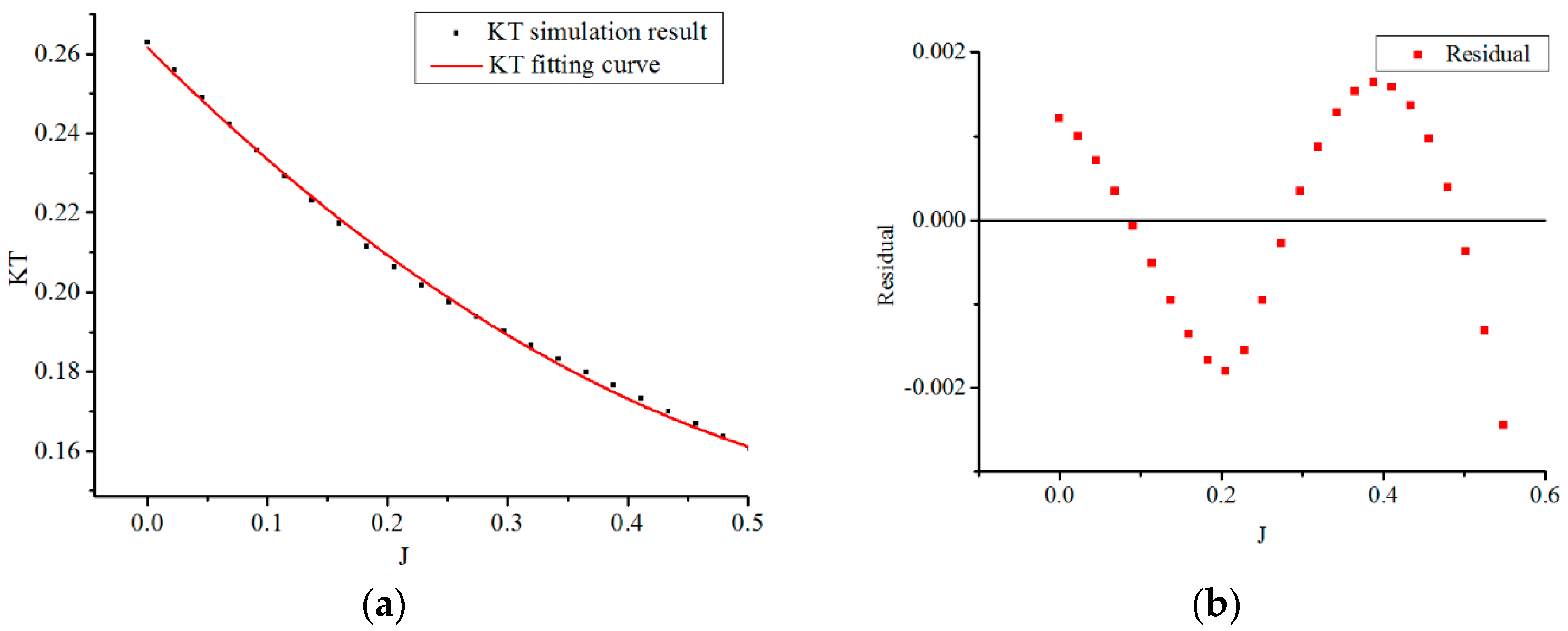 Sensors 19 00259 g021 Sensors 19 00259 g021