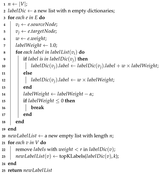 Sensors 19 00260 i003 Sensors 19 00260 i003