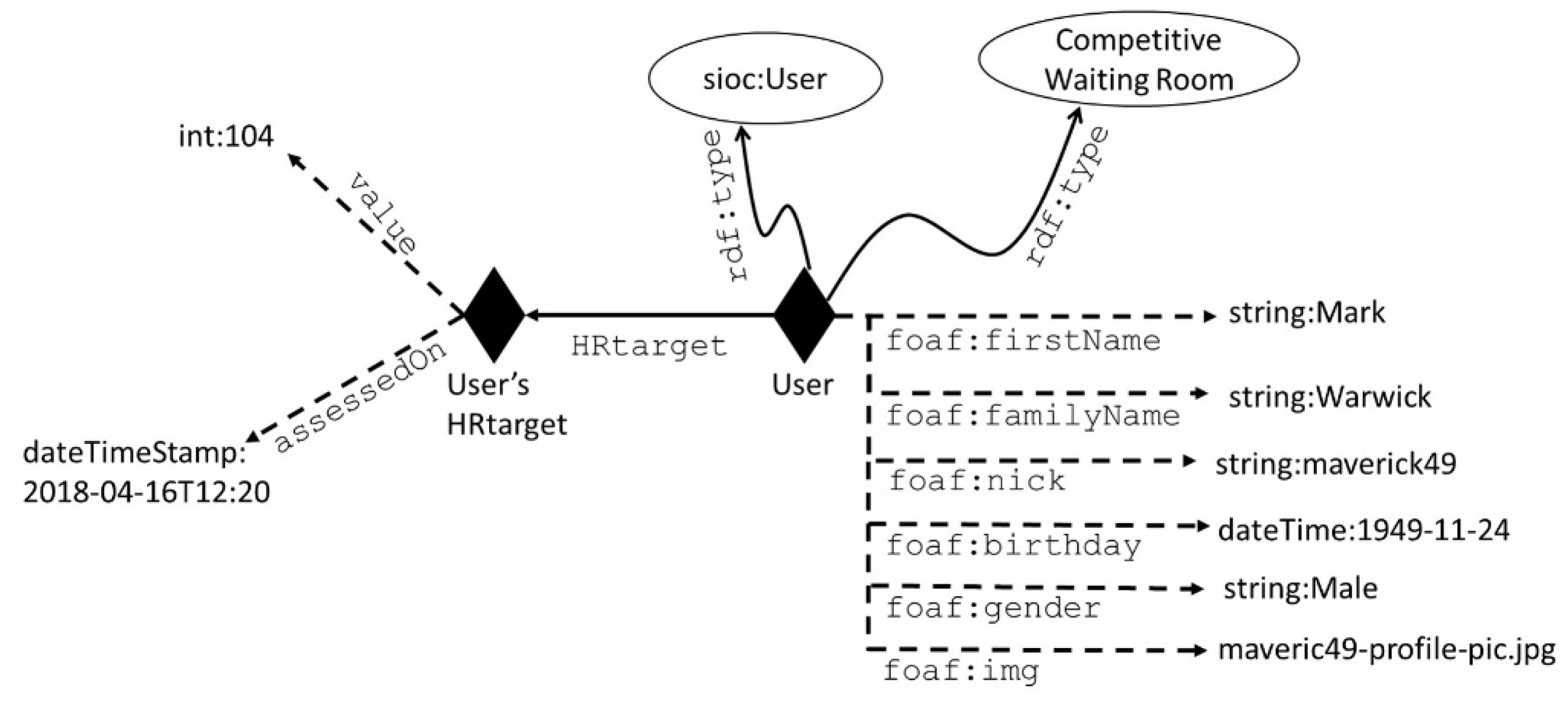 Sensors 19 00261 g007