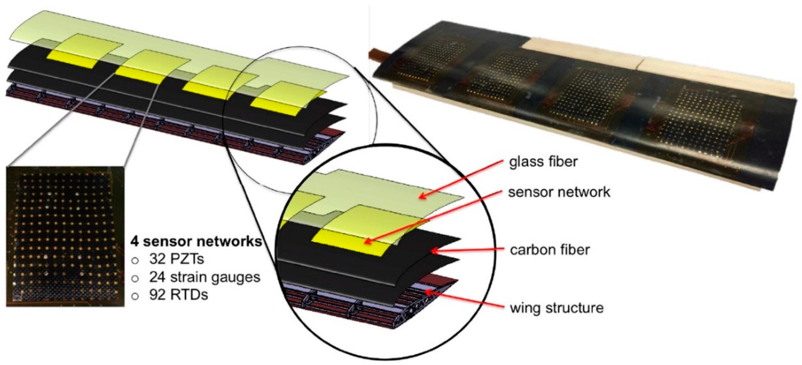 Sensors 19 00275 g001