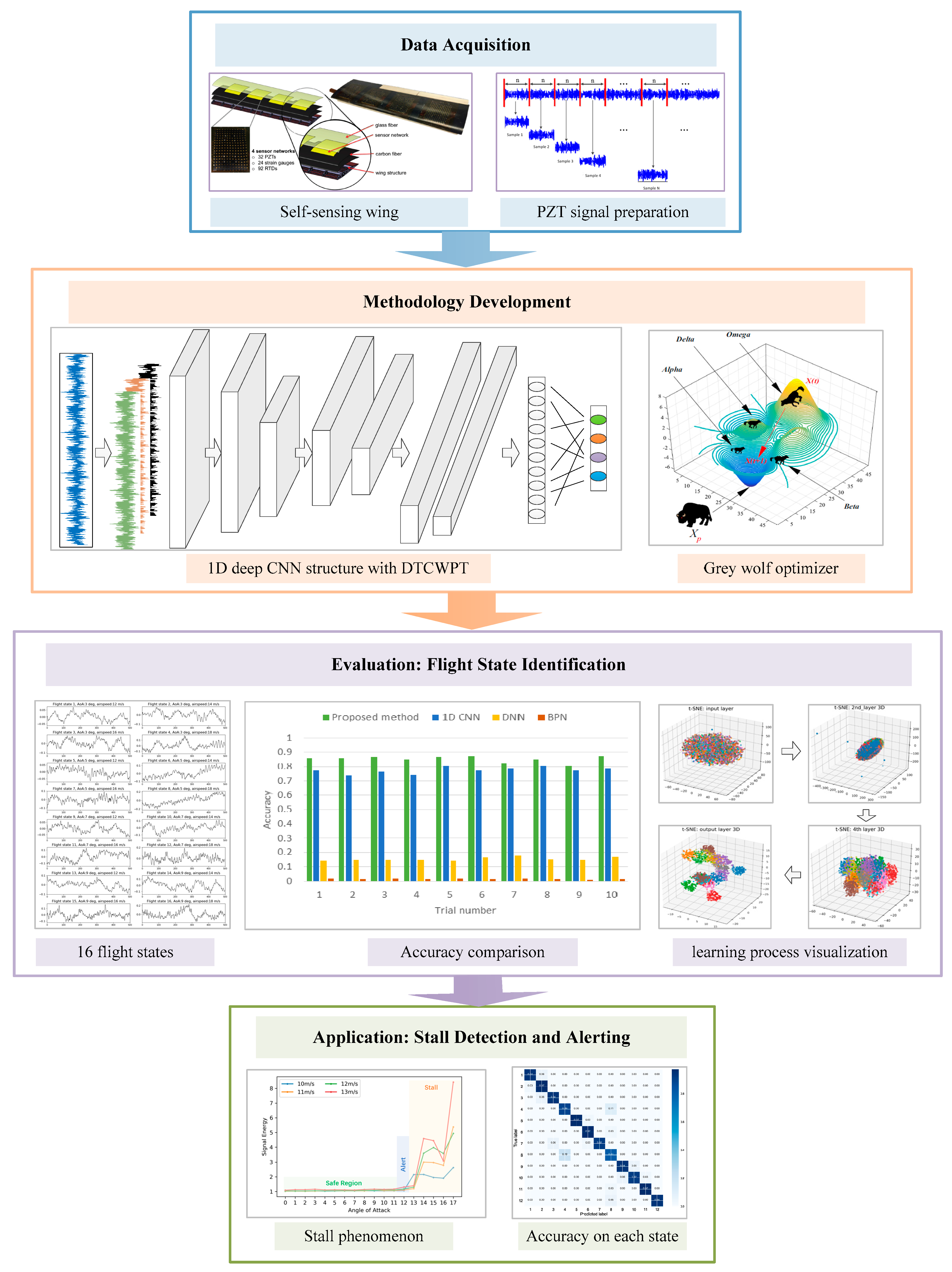 Sensors 19 00275 g002