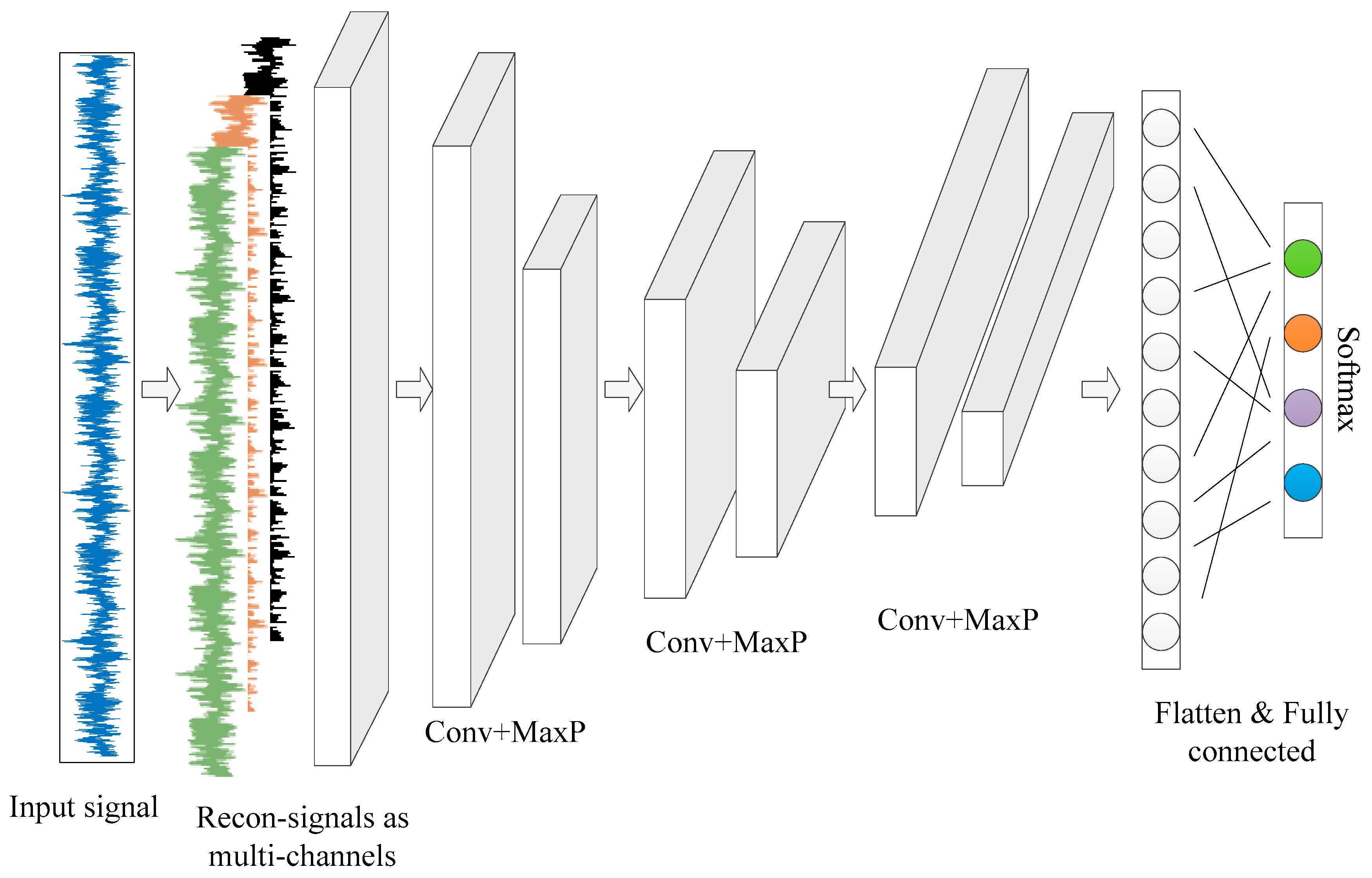 Sensors 19 00275 g003