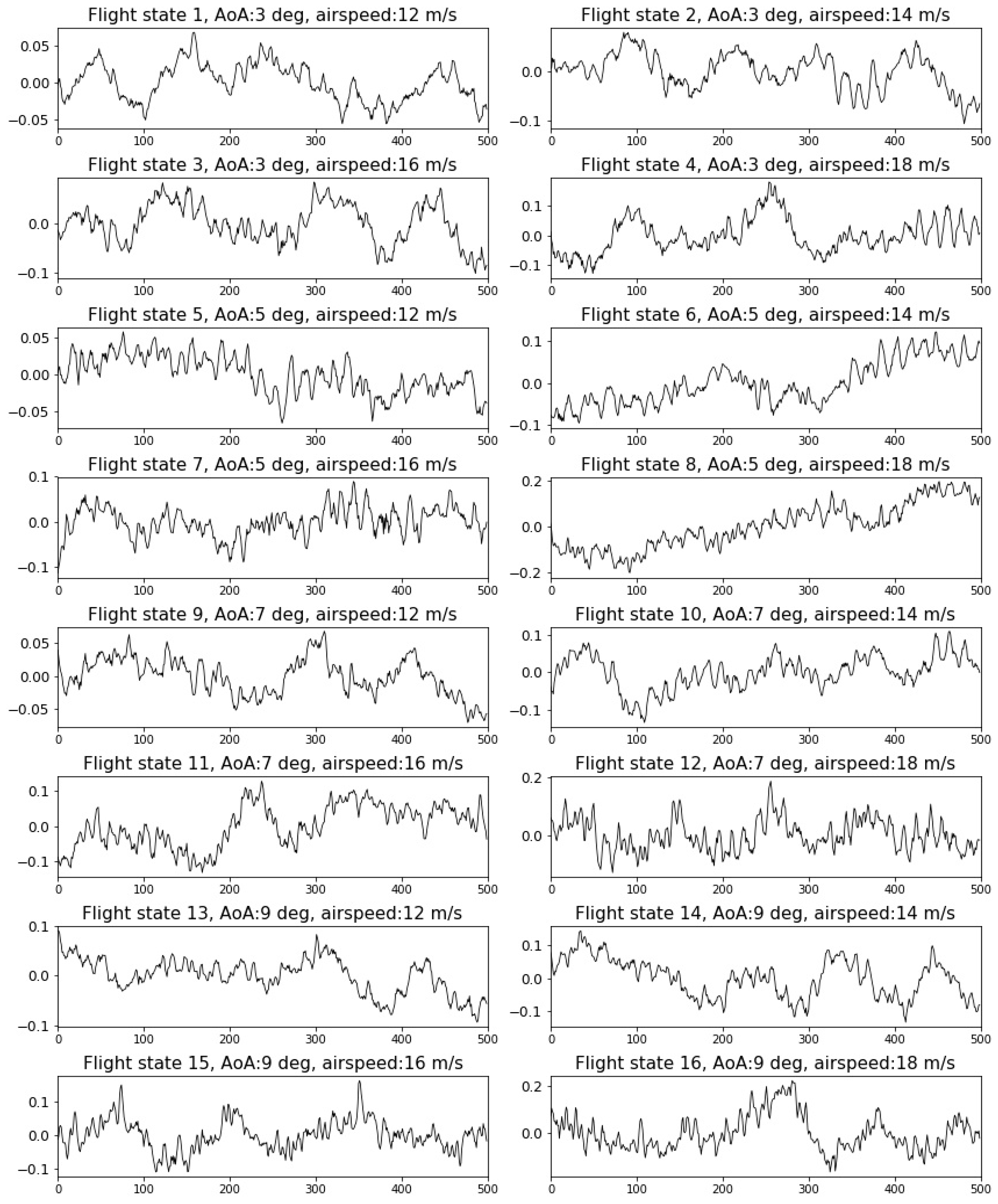Sensors 19 00275 g004