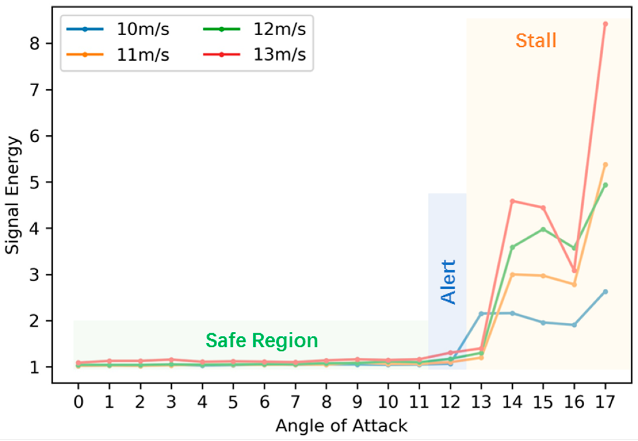 Sensors 19 00275 g005