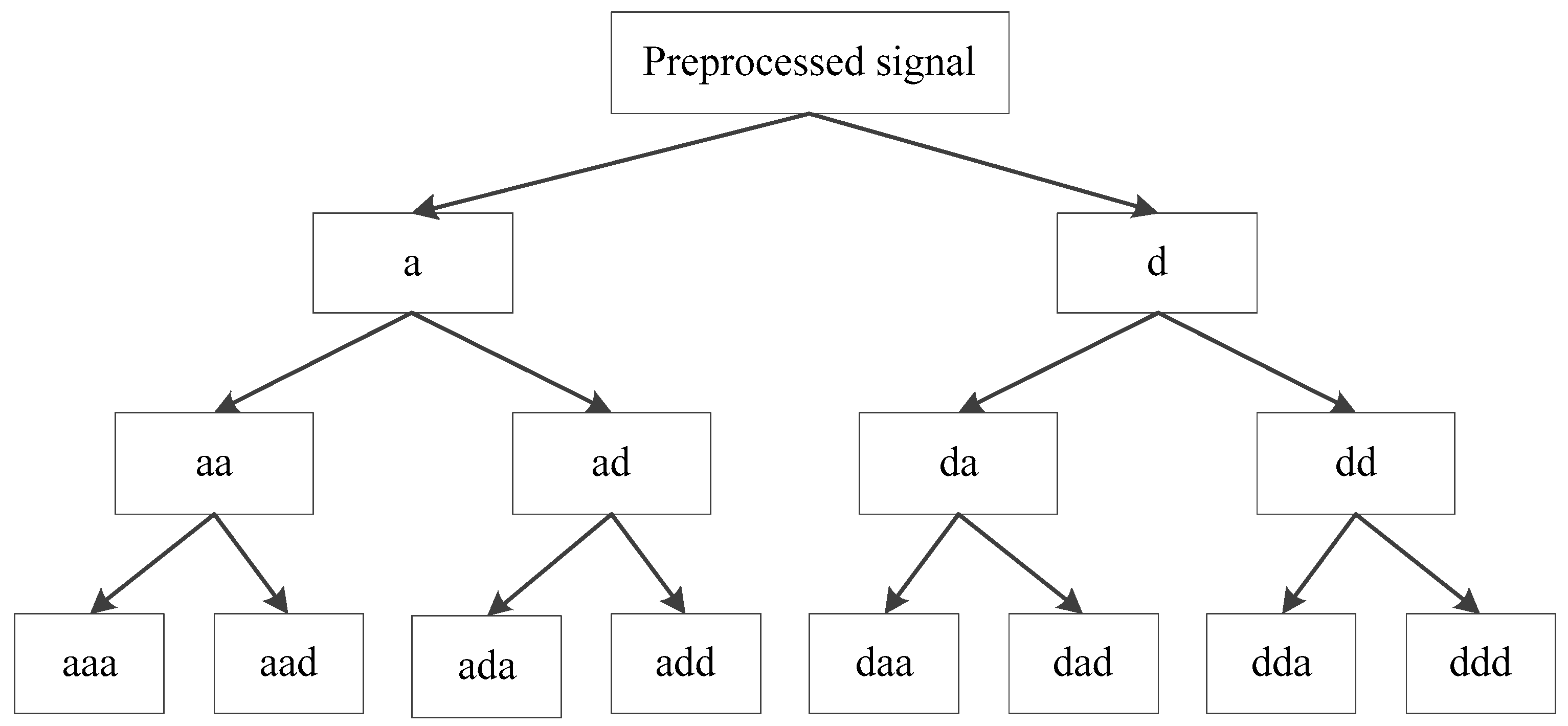 Sensors 19 00275 g006