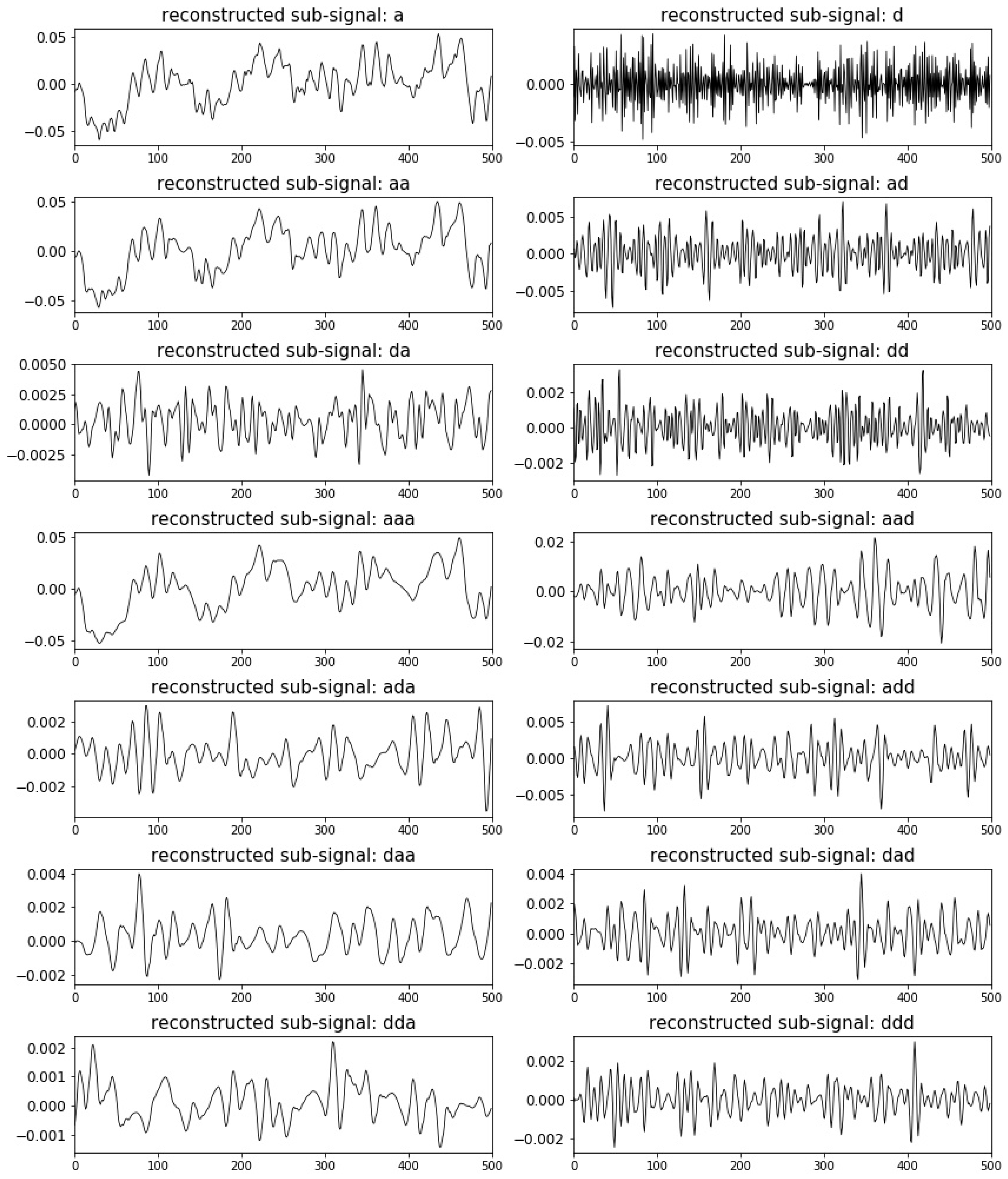 Sensors 19 00275 g007