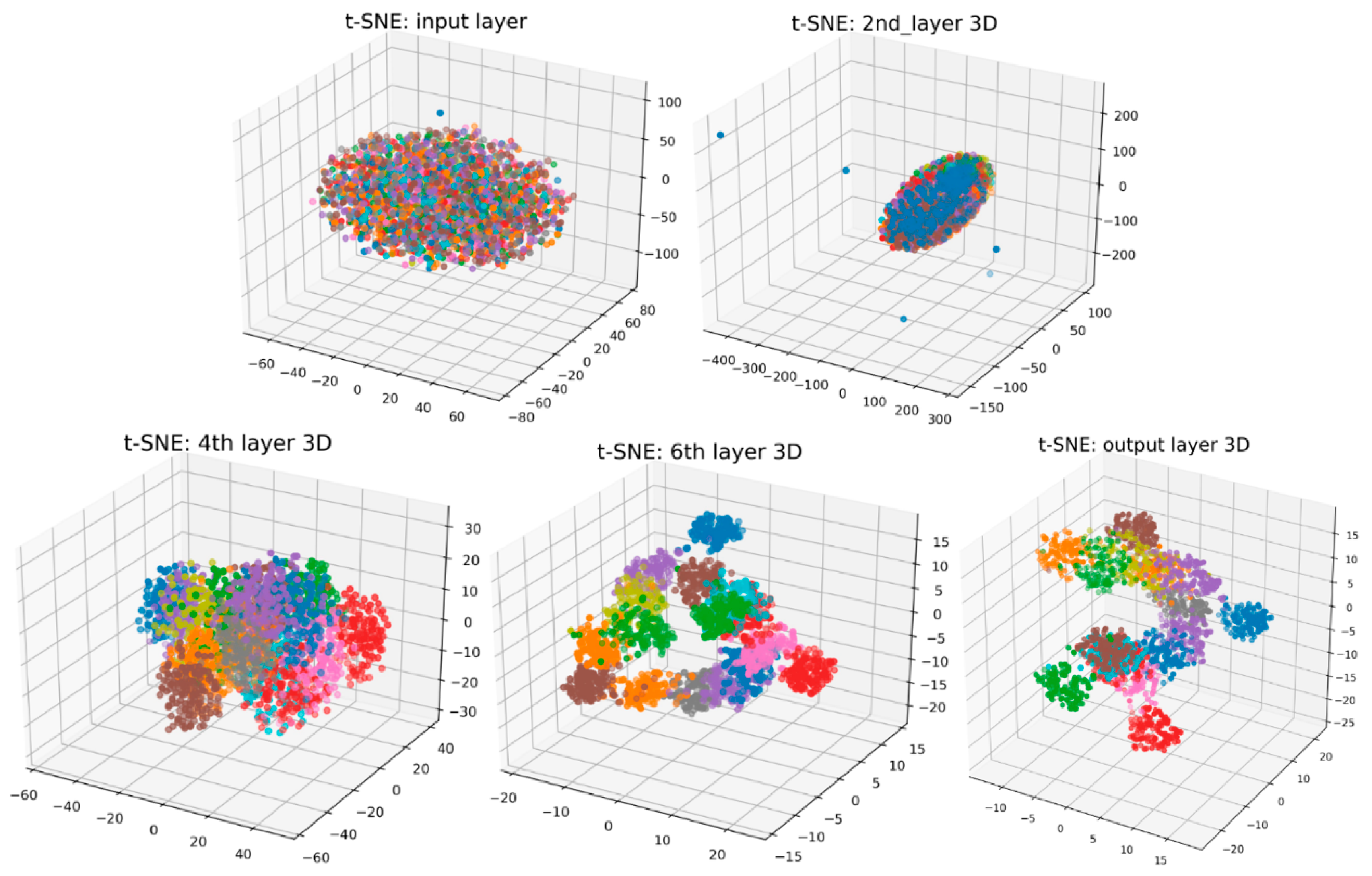 Sensors 19 00275 g011