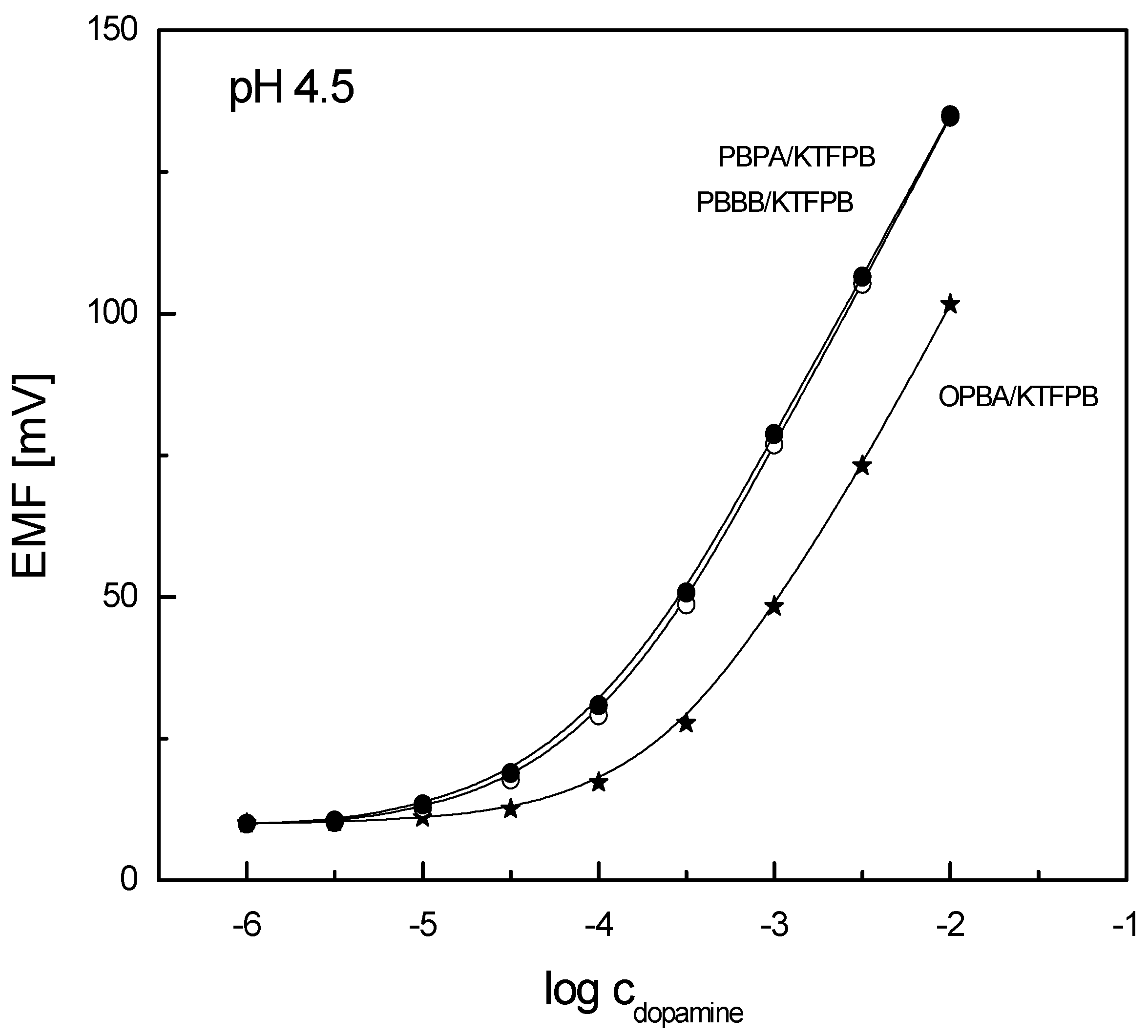 Sensors 19 00283 g002