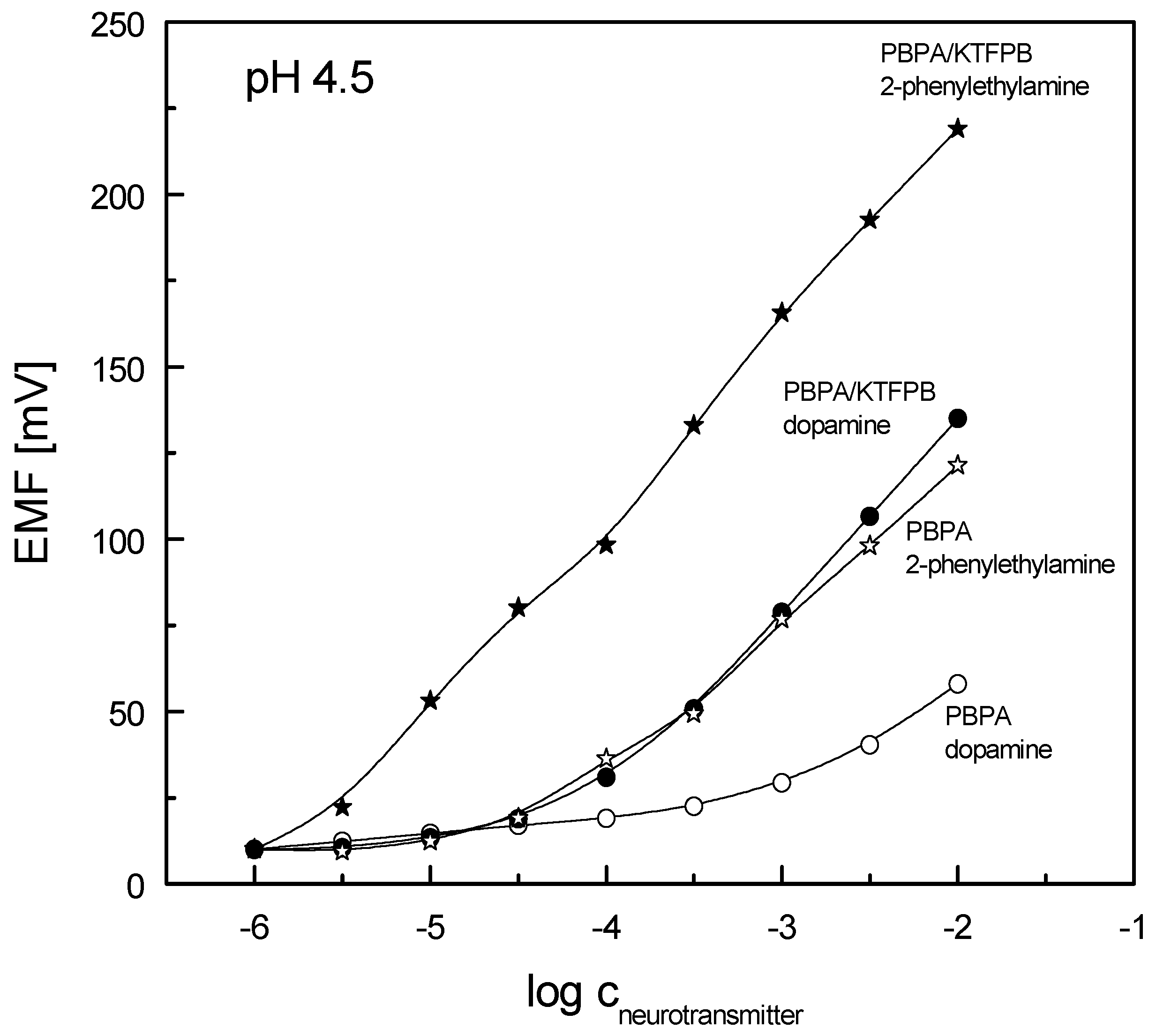 Sensors 19 00283 g003
