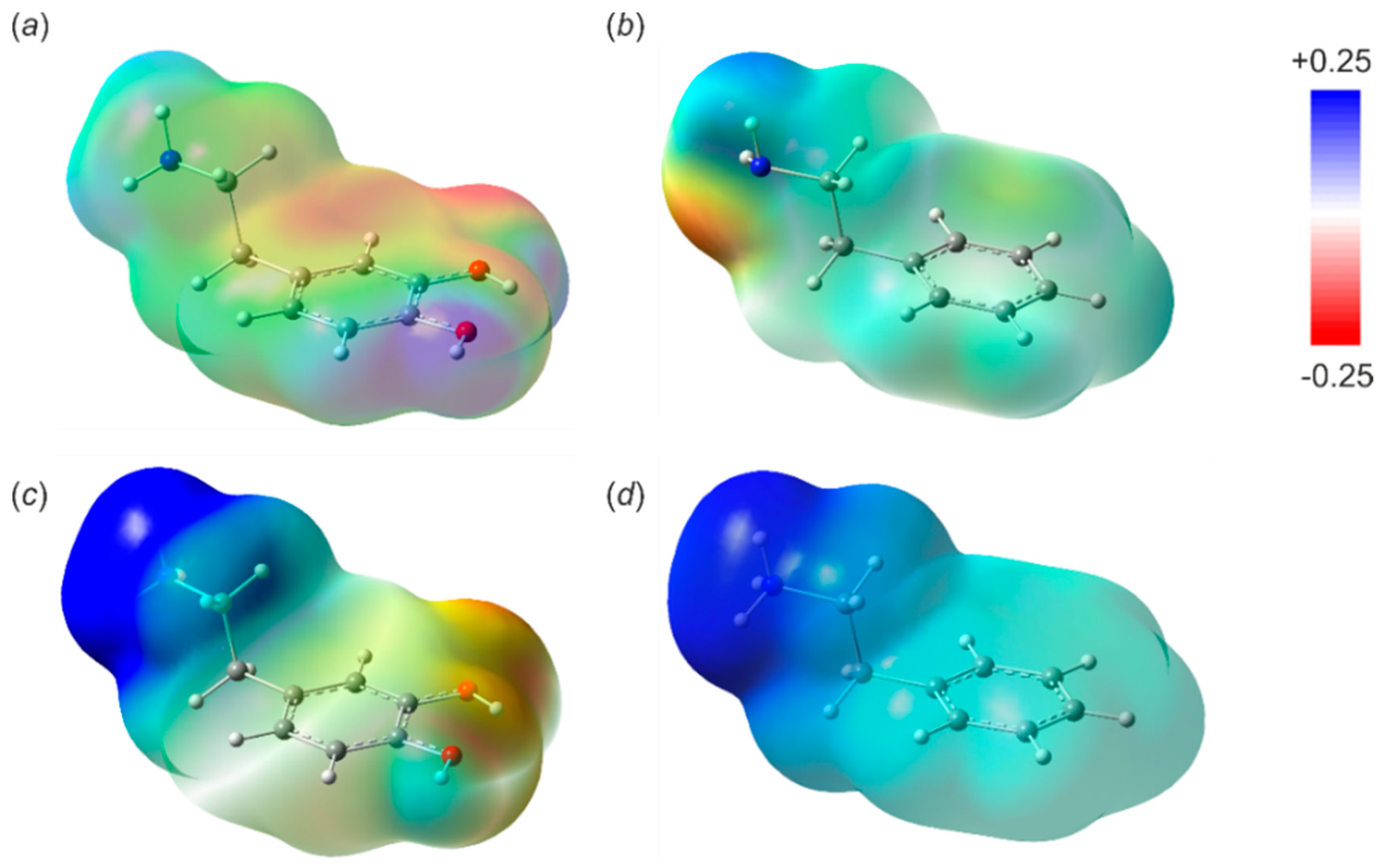 Sensors 19 00283 g004