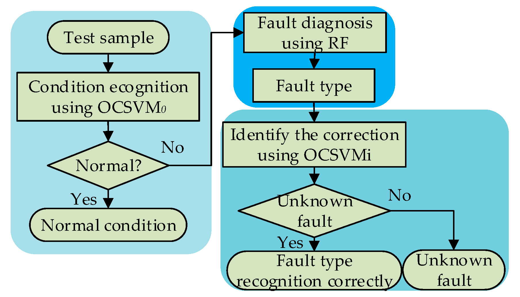 Sensors 19 00288 g001