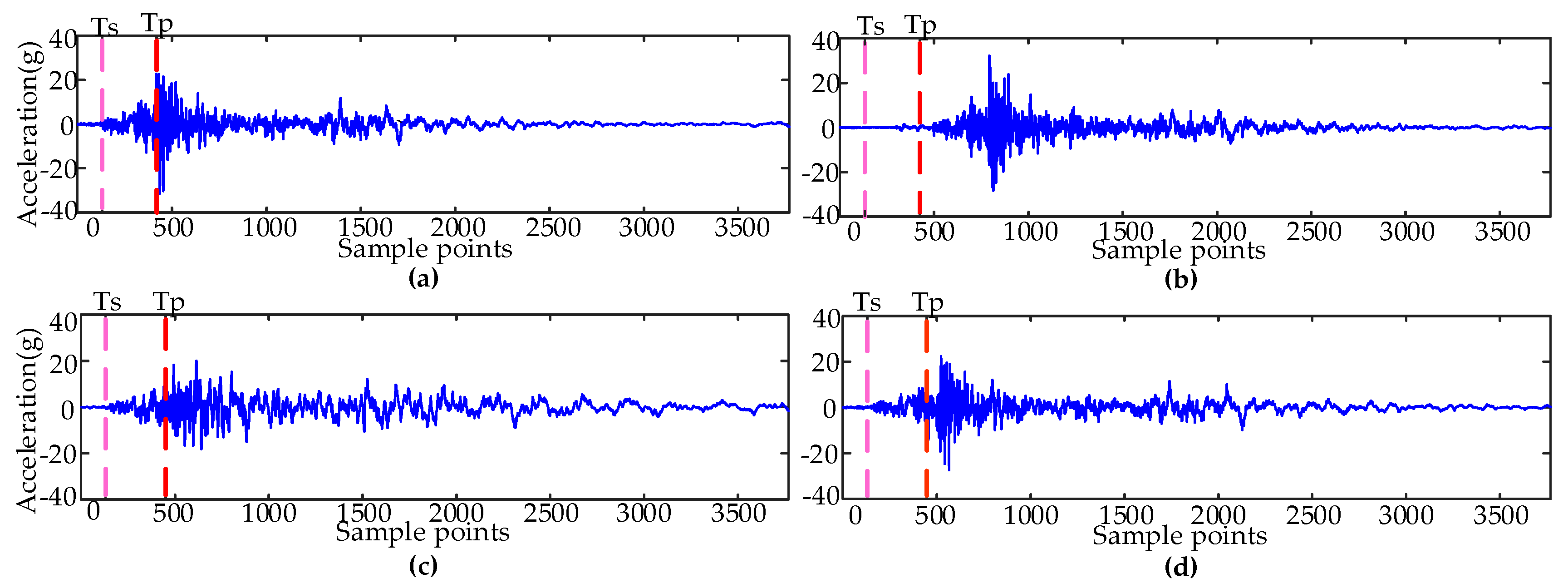 Sensors 19 00288 g003