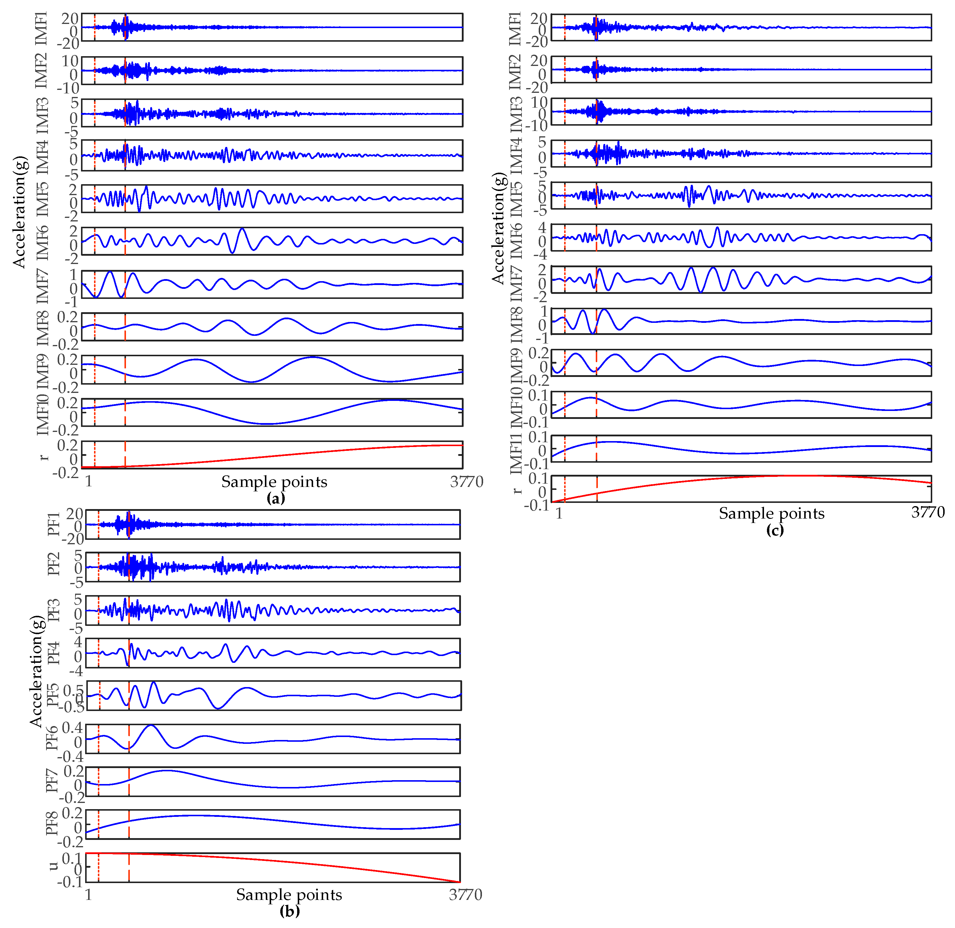Sensors 19 00288 g004