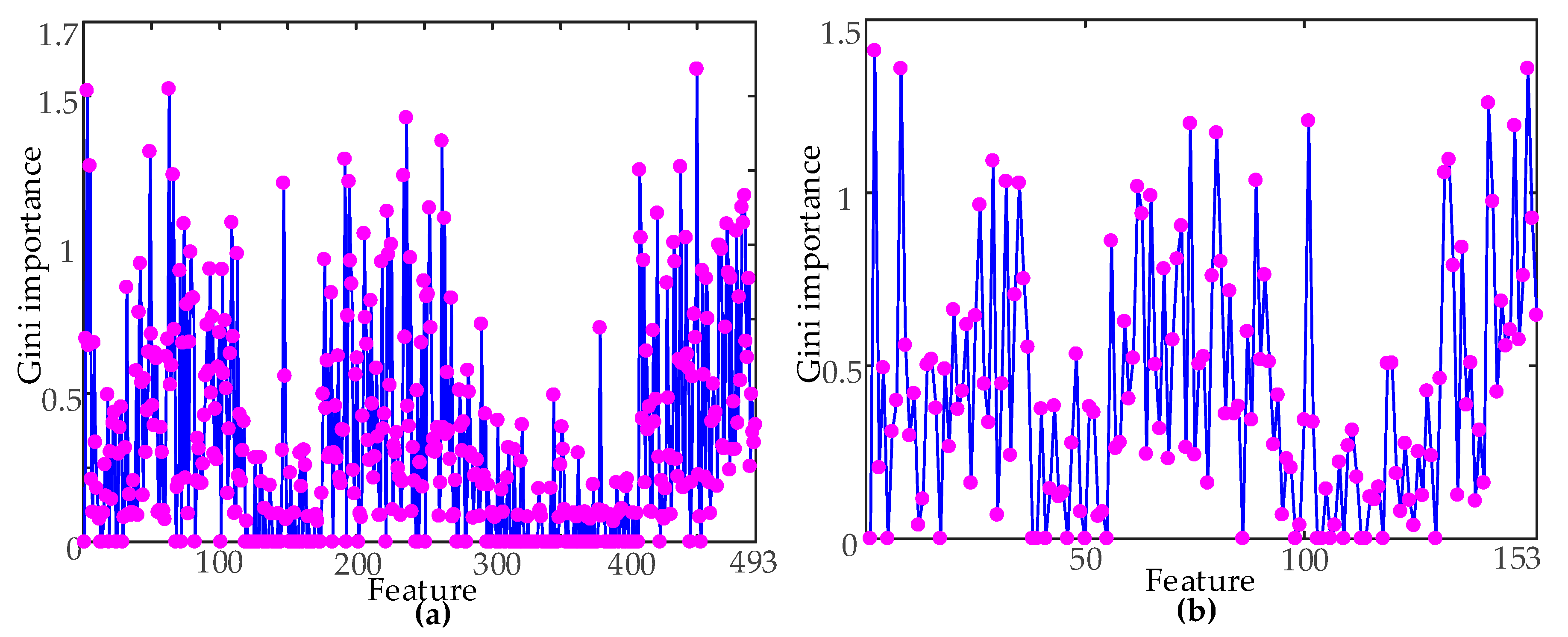 Sensors 19 00288 g006