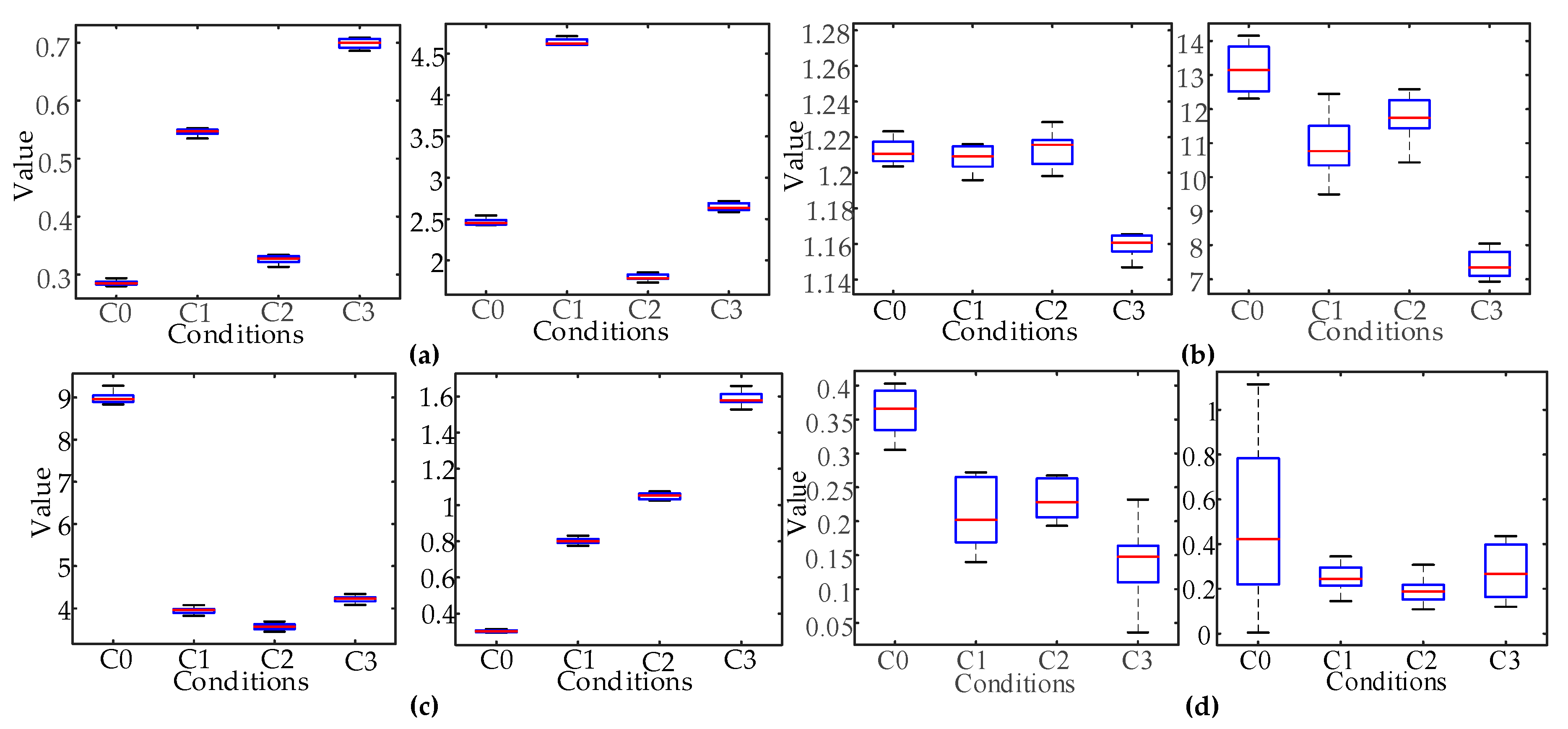 Sensors 19 00288 g007