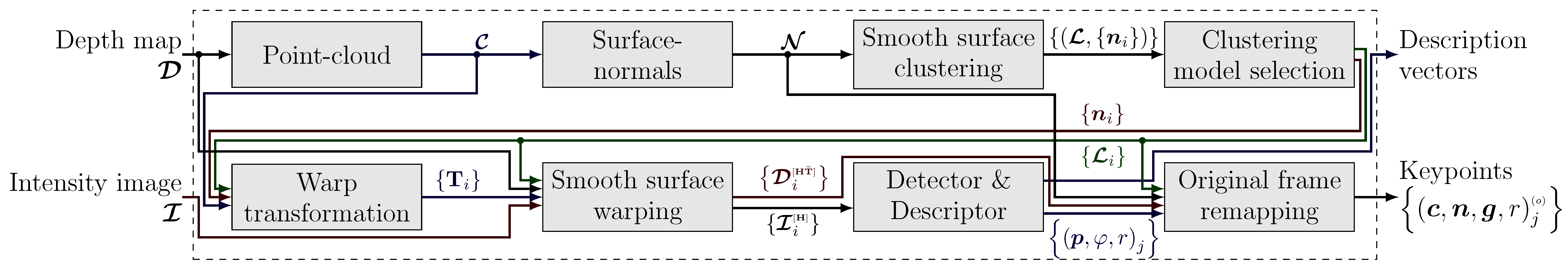 Sensors 19 00291 g001