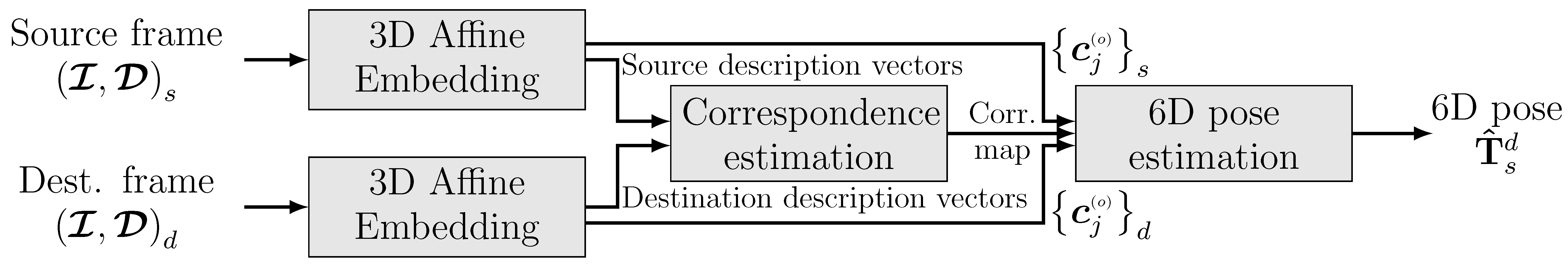 Sensors 19 00291 g007