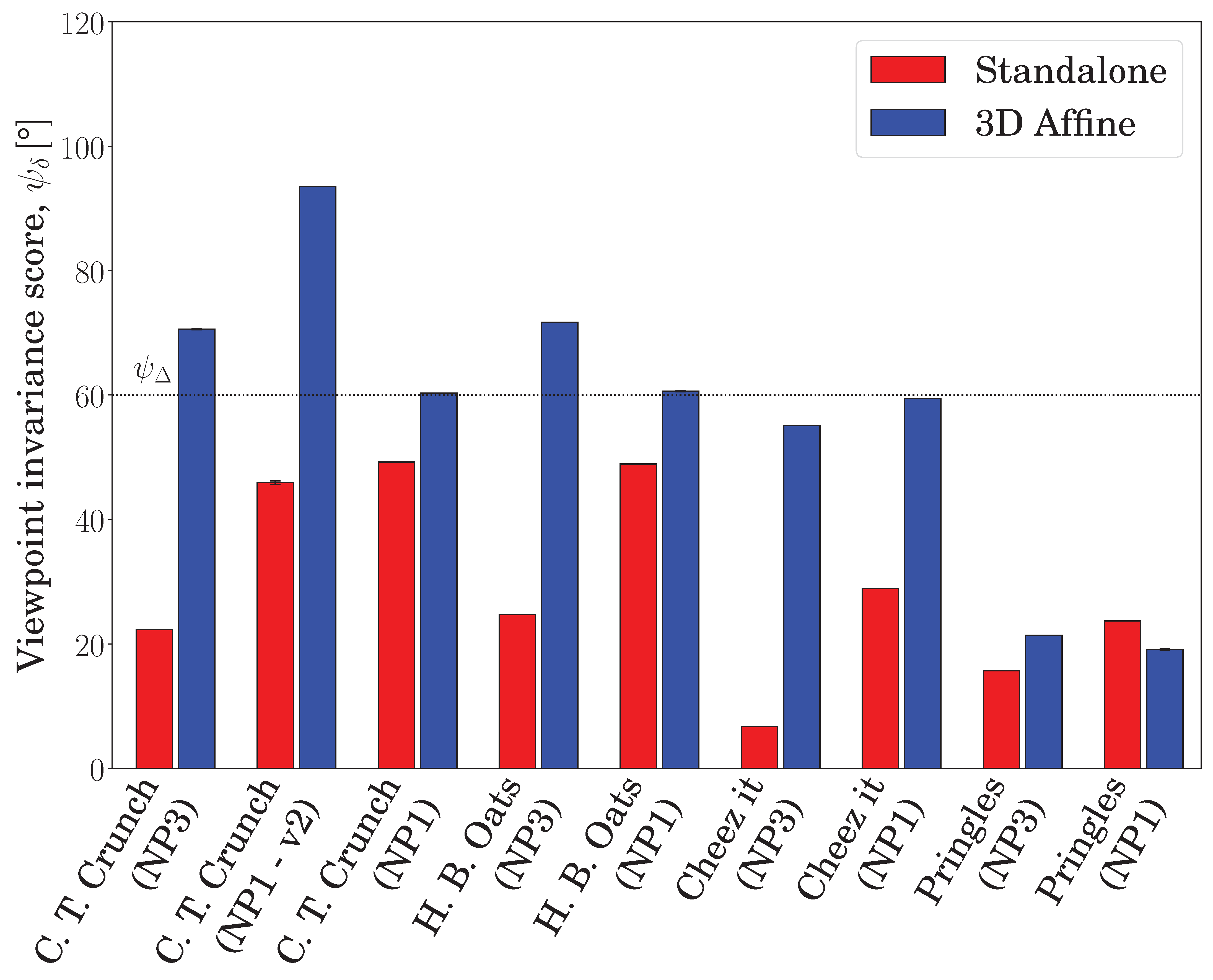 Sensors 19 00291 g011