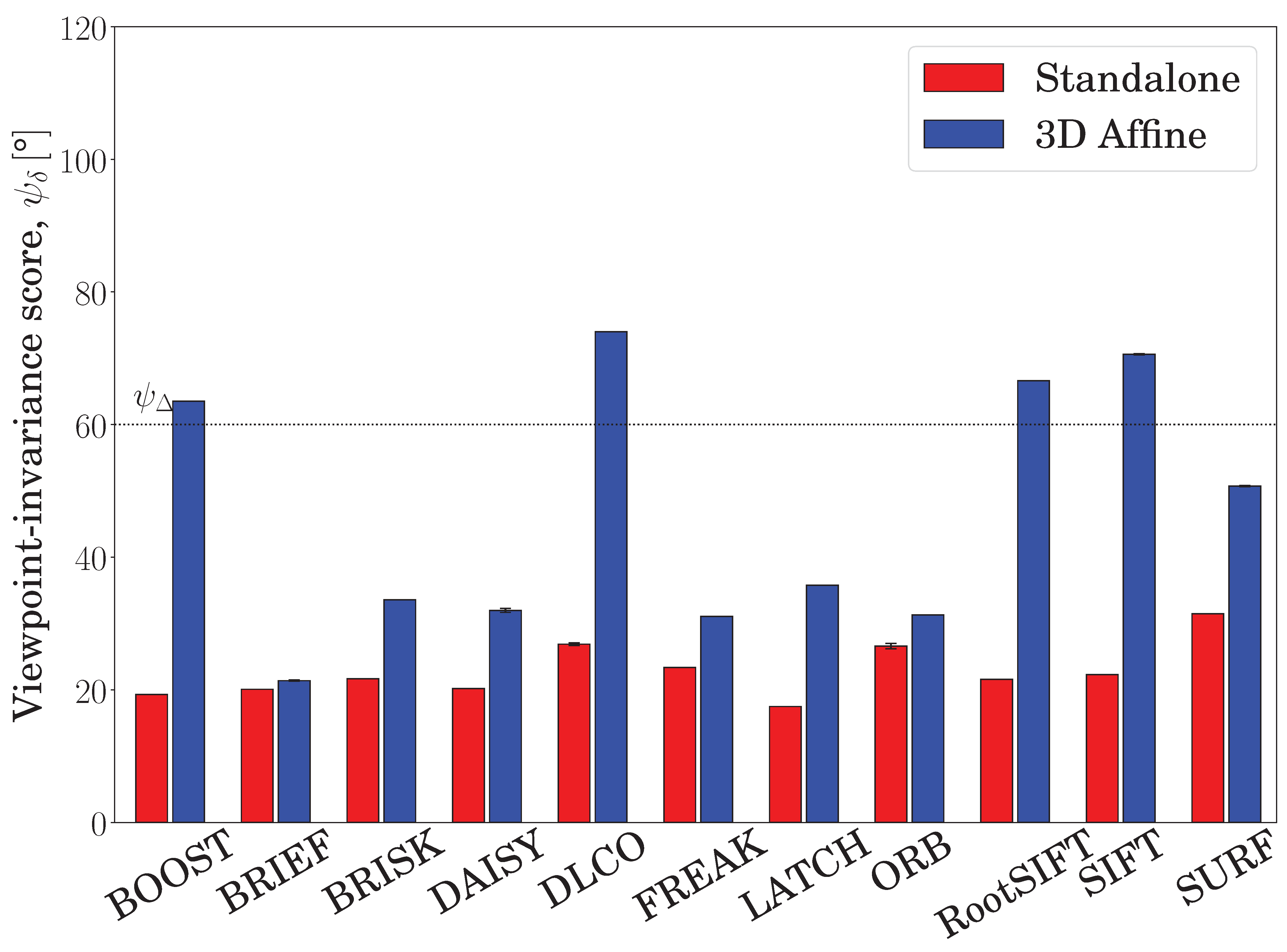 Sensors 19 00291 g013