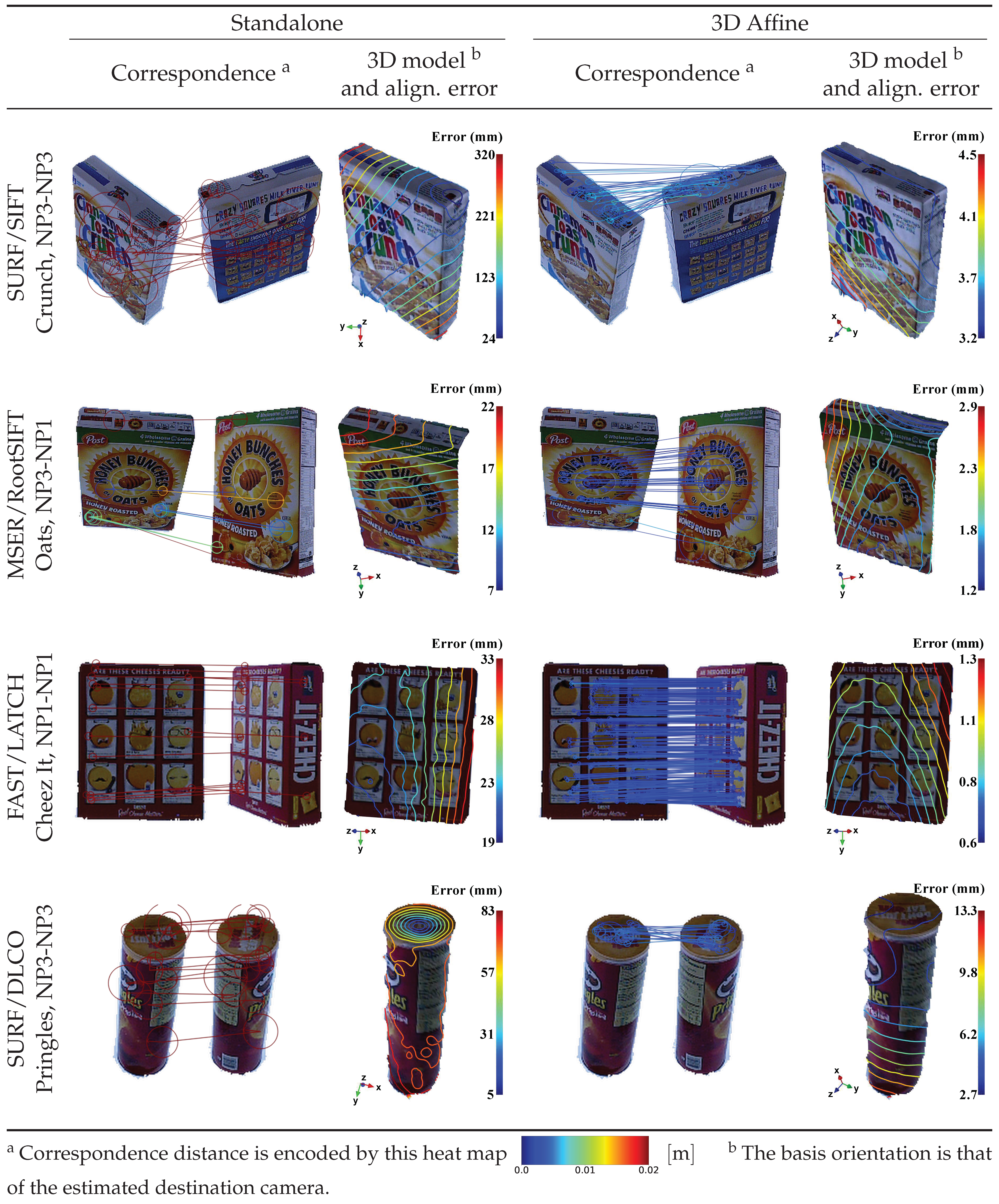 Sensors 19 00291 g014