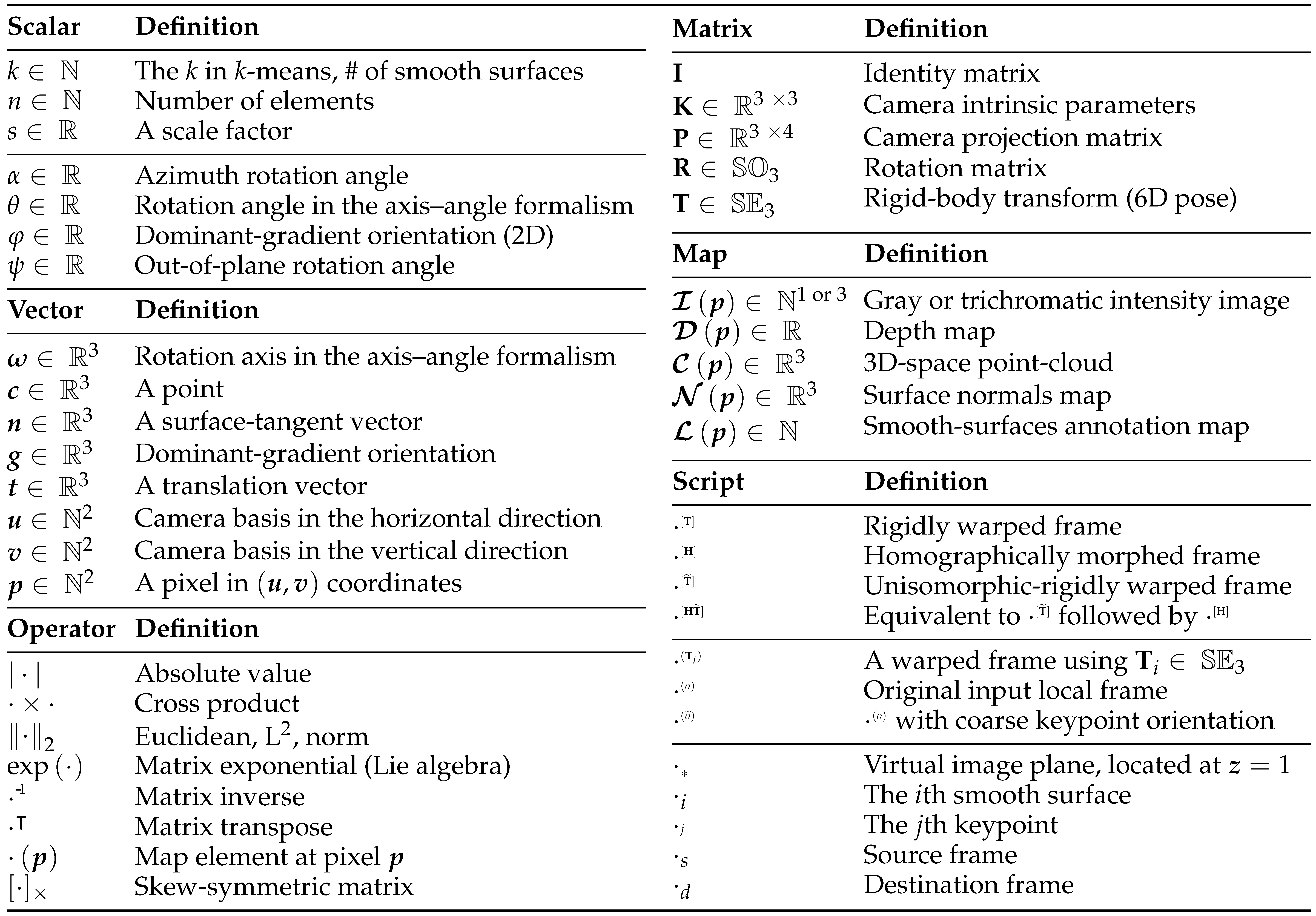 Sensors 19 00291 i001