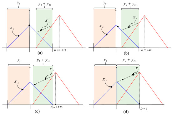 Sensors 19 00293 g0a1