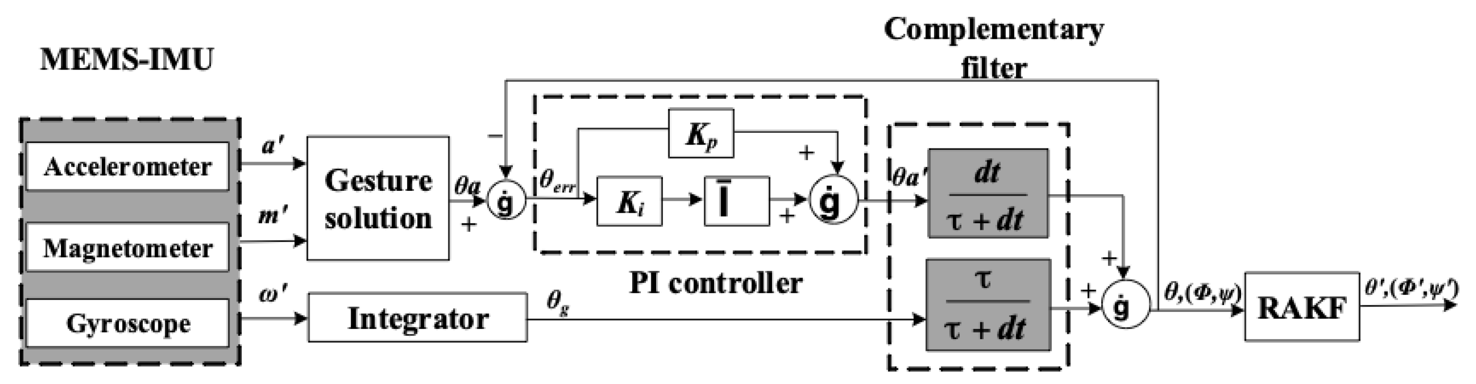 Sensors 19 00294 g003