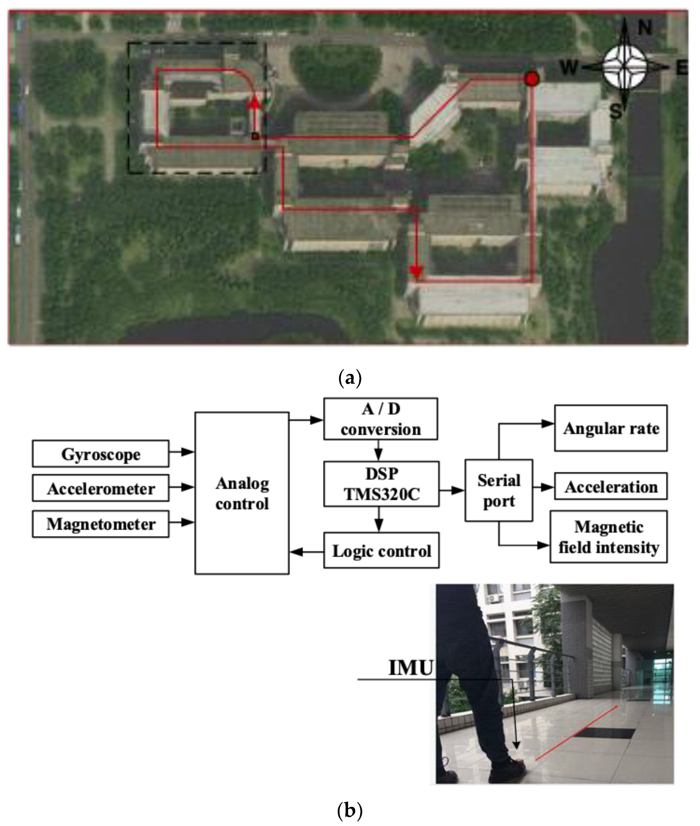 Sensors 19 00294 g006