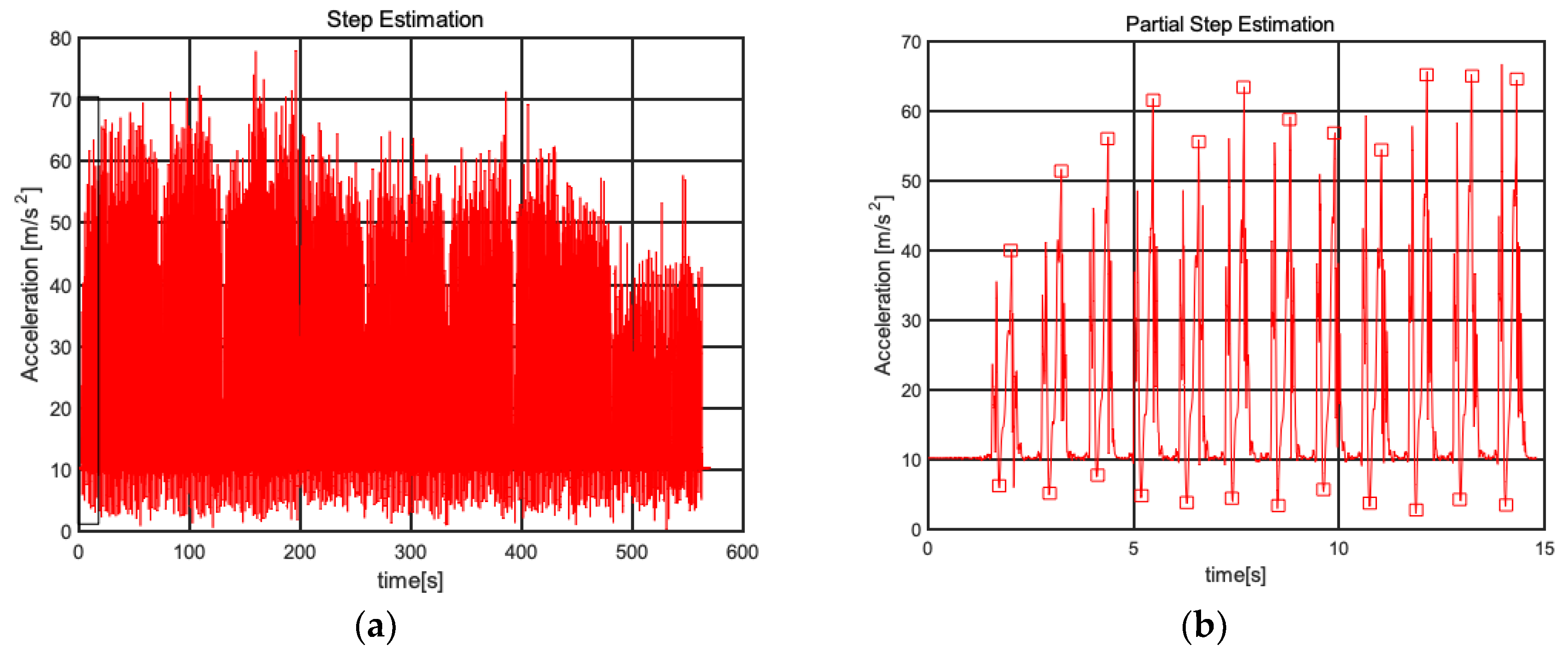 Sensors 19 00294 g007