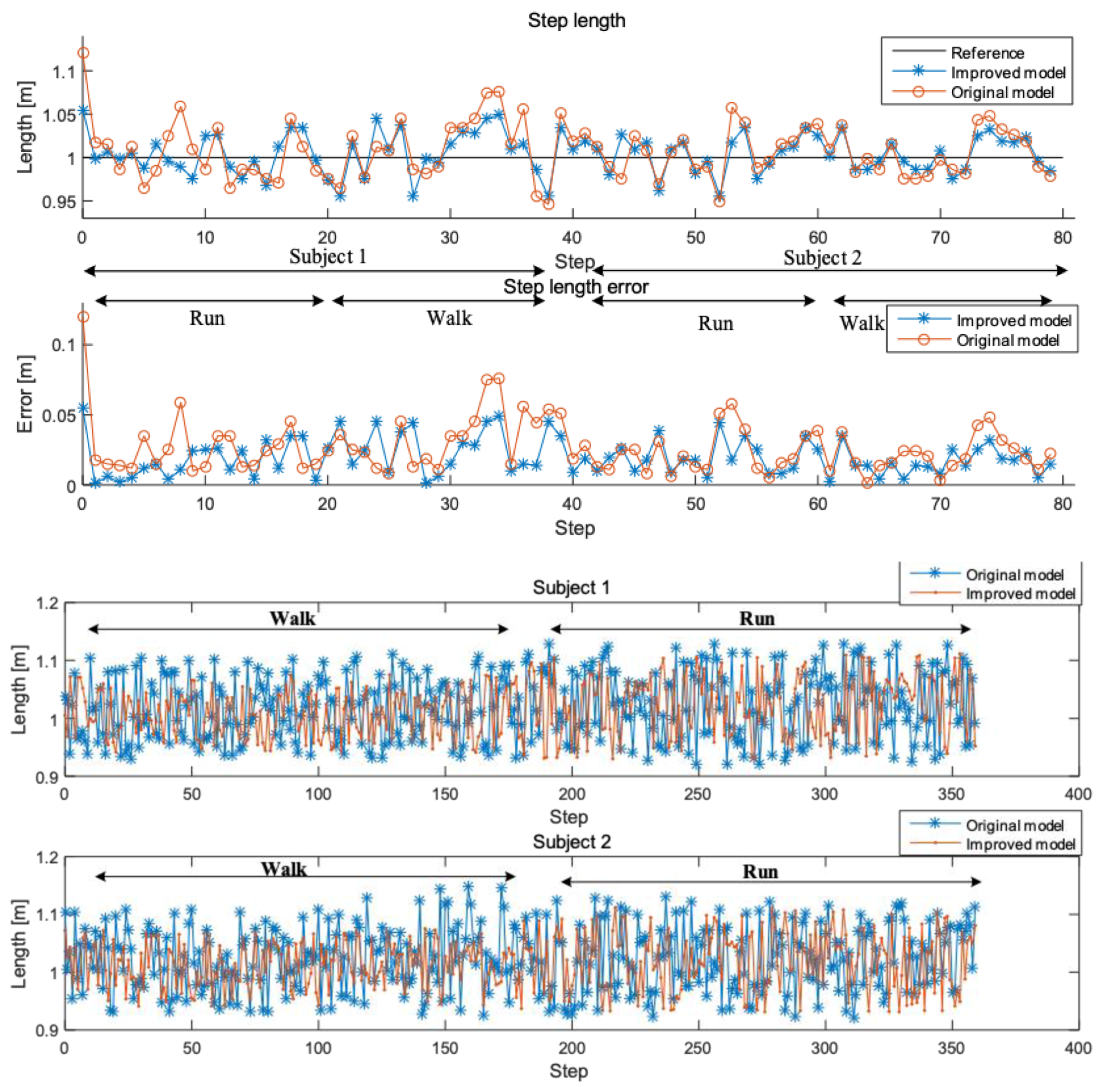 Sensors 19 00294 g008