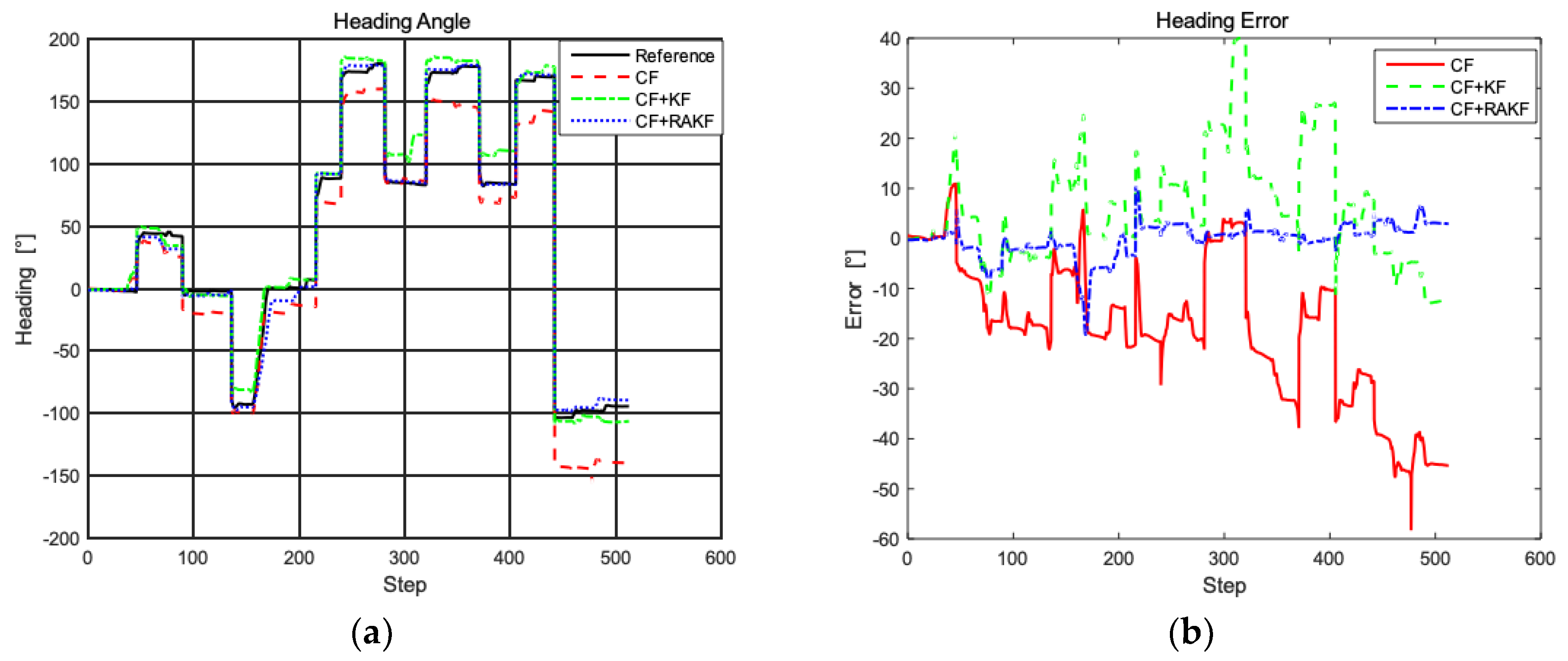 Sensors 19 00294 g009