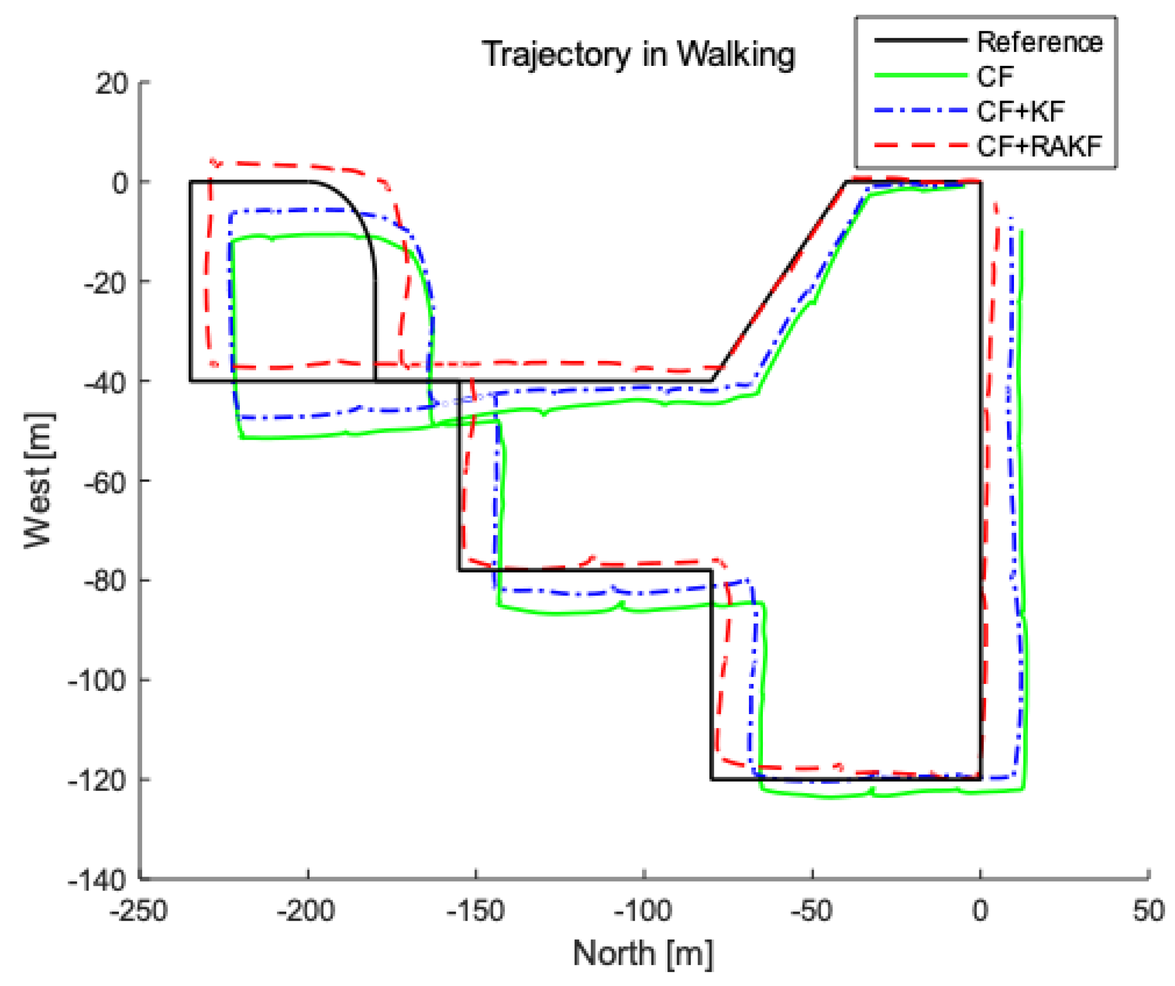 Sensors 19 00294 g010