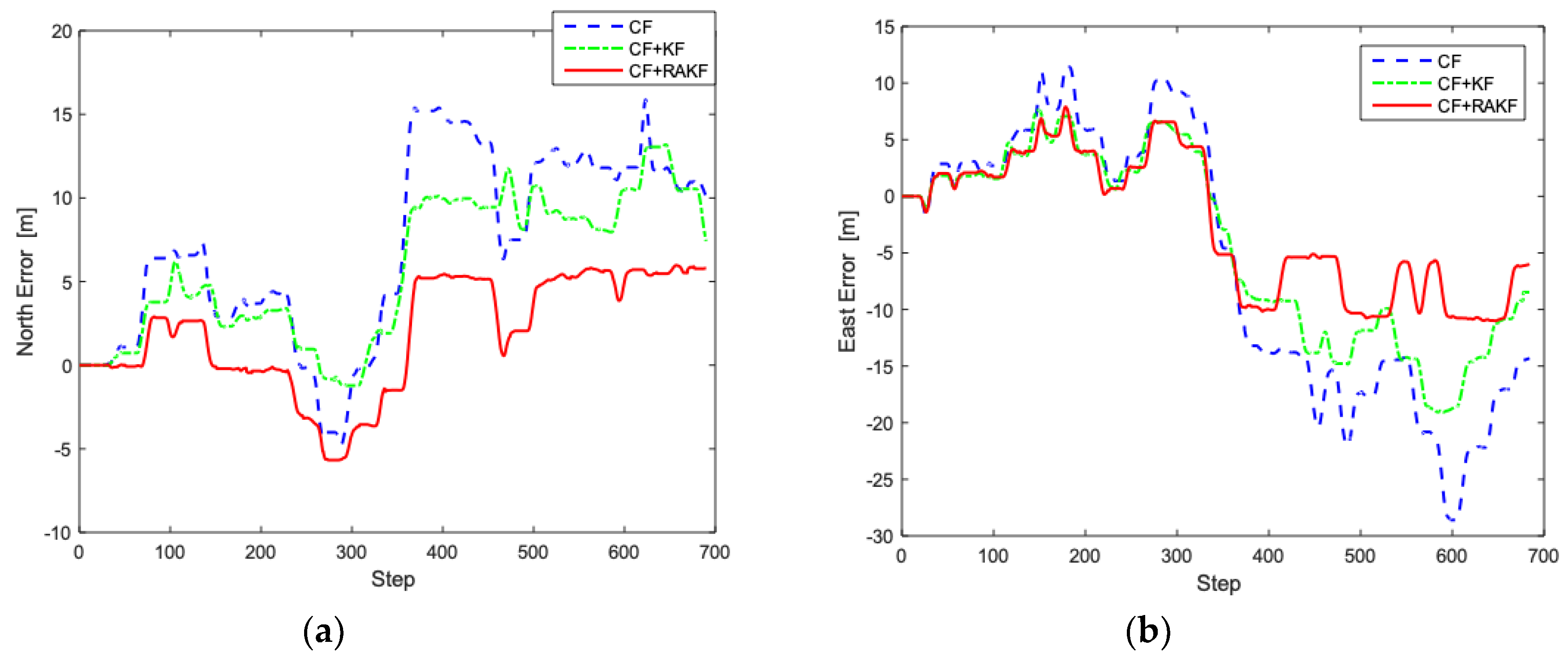 Sensors 19 00294 g011