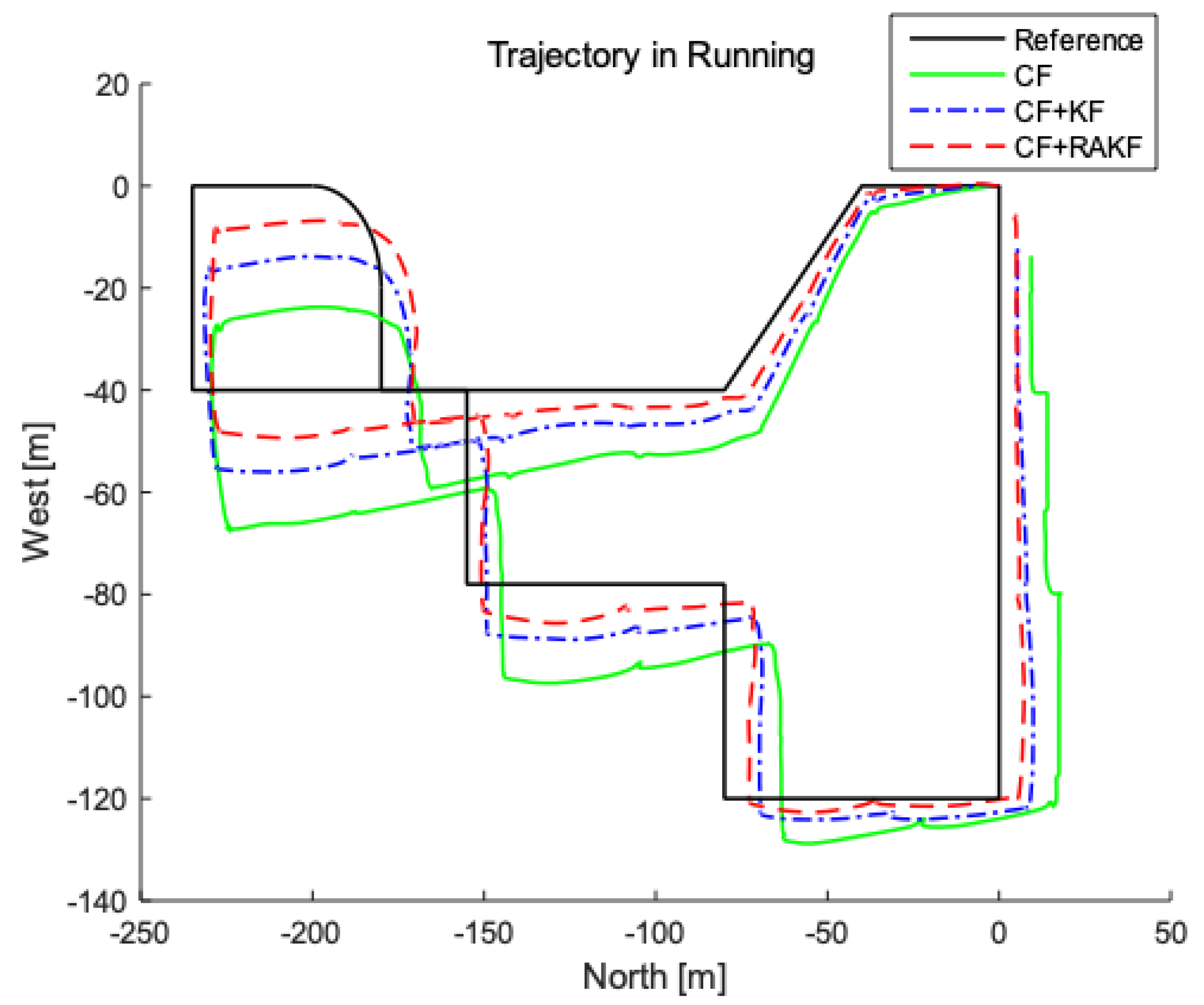 Sensors 19 00294 g012