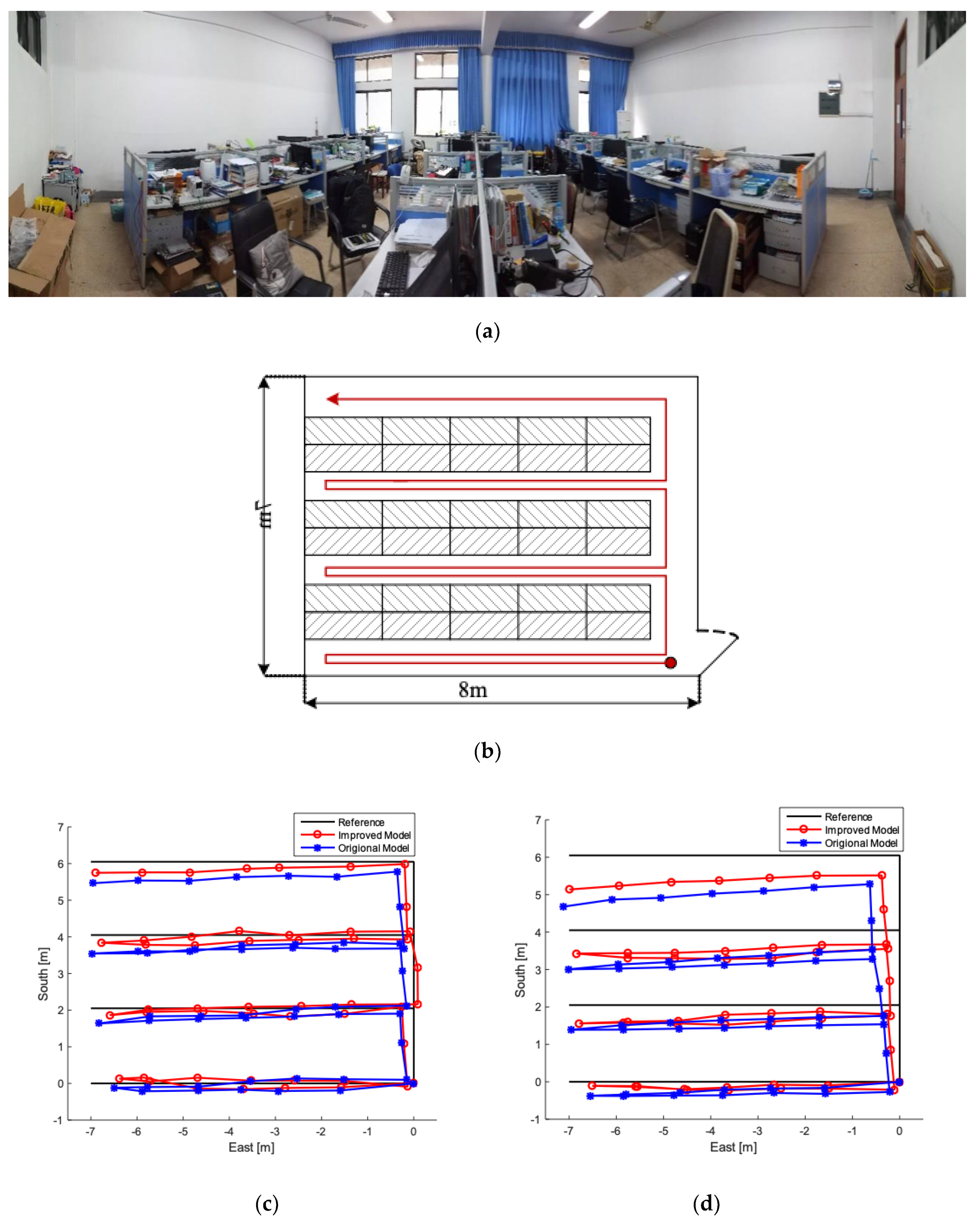 Sensors 19 00294 g015
