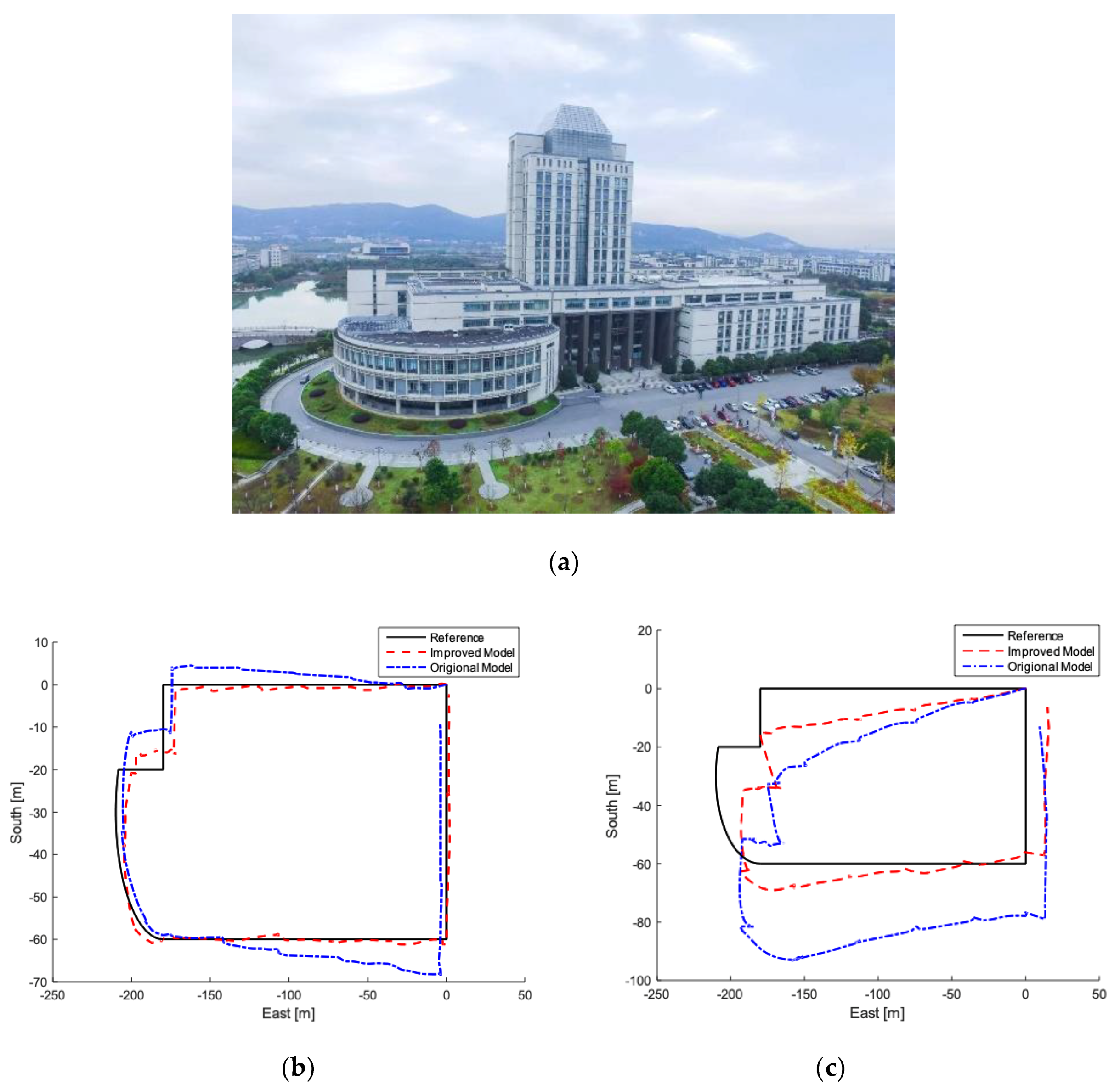 Sensors 19 00294 g016