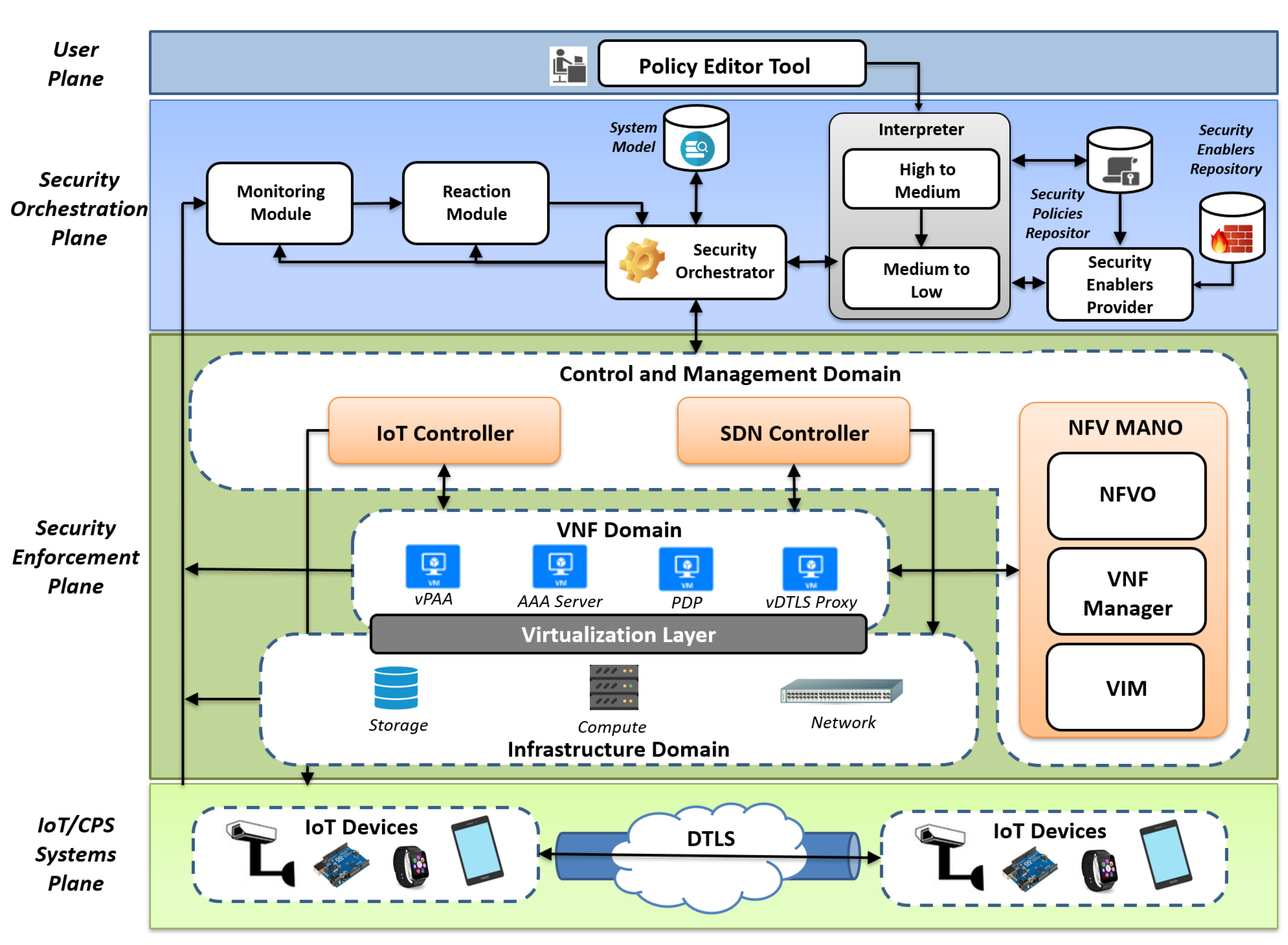Sensors 19 00295 g001