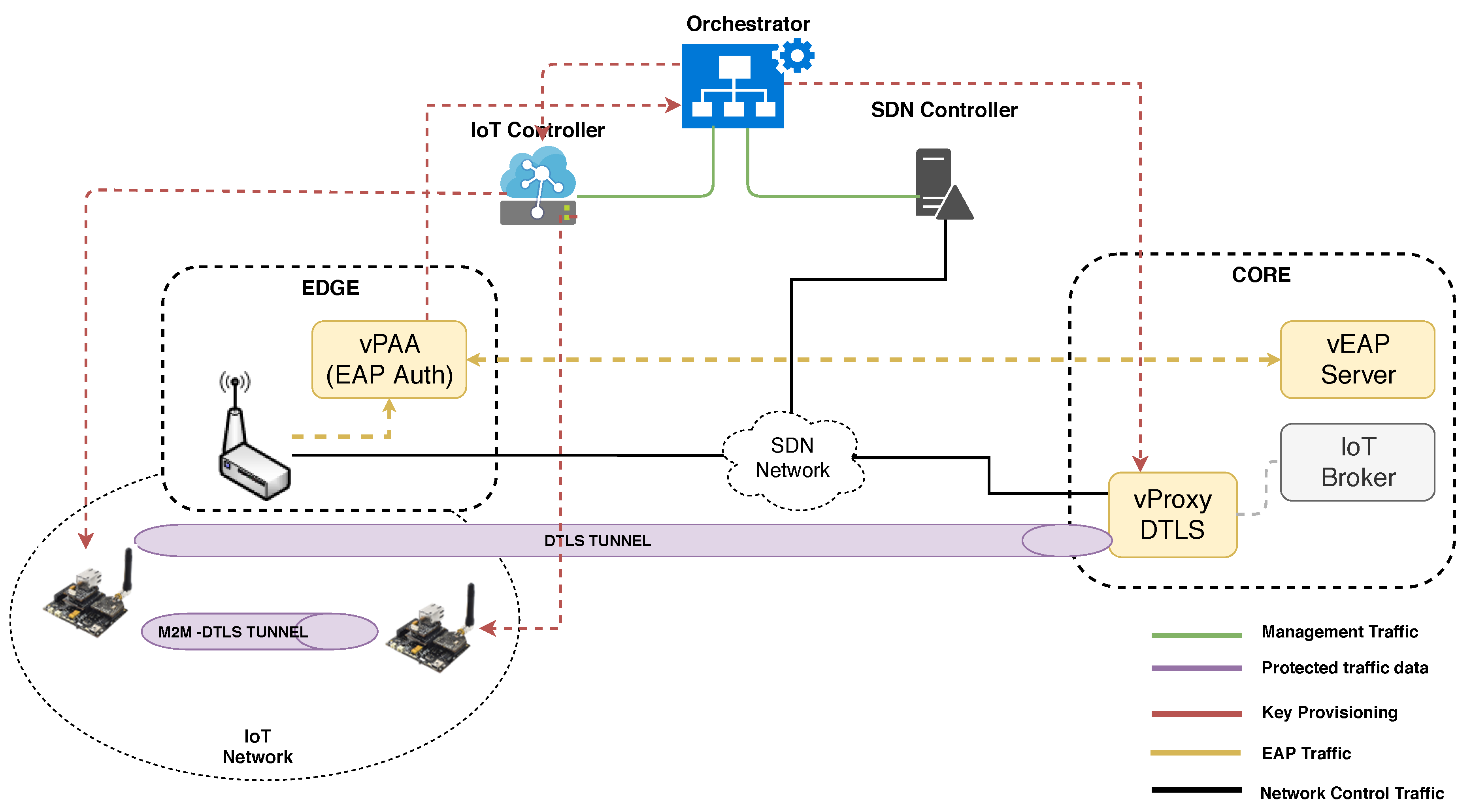 Sensors 19 00295 g002