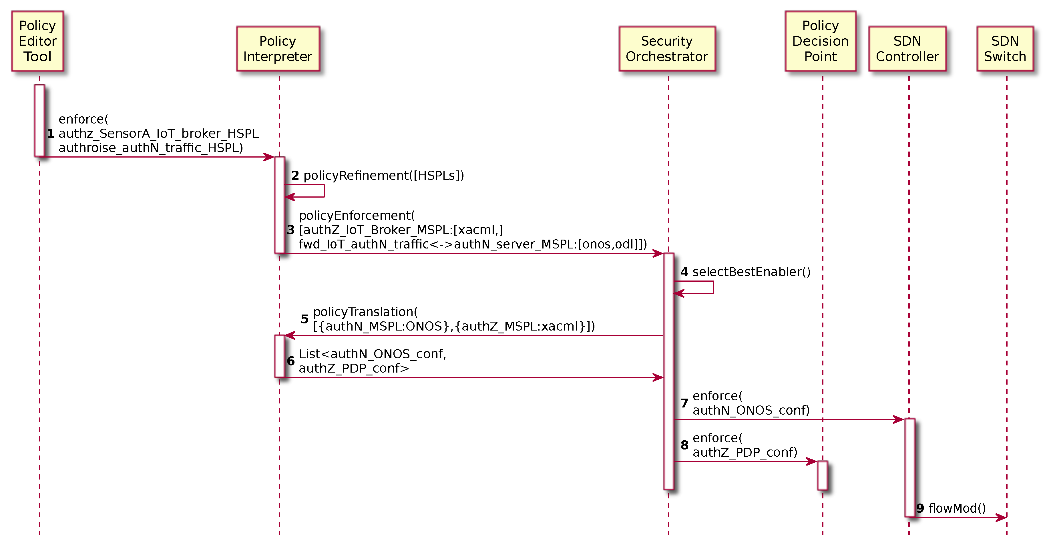 Sensors 19 00295 g003
