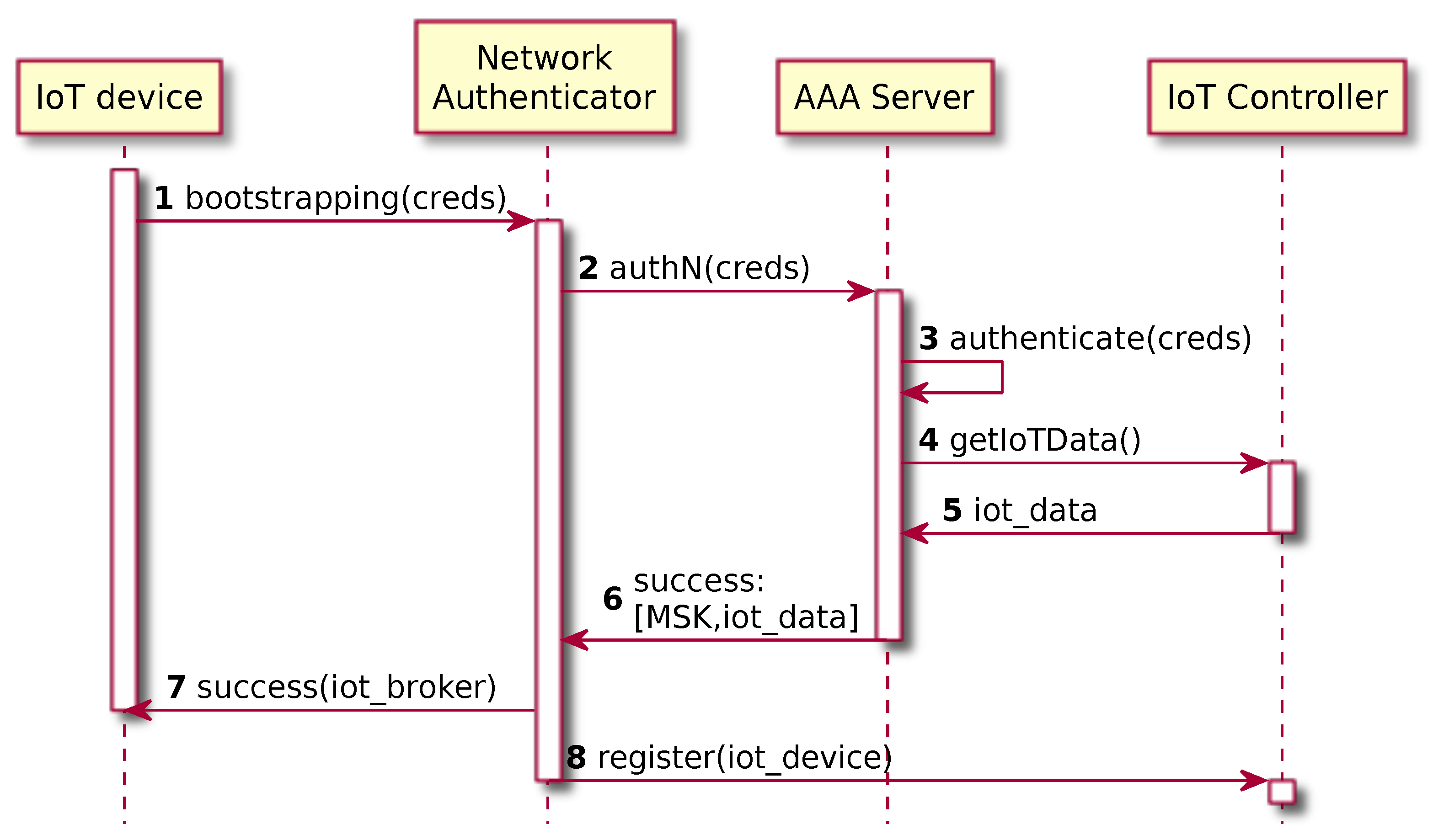 Sensors 19 00295 g004