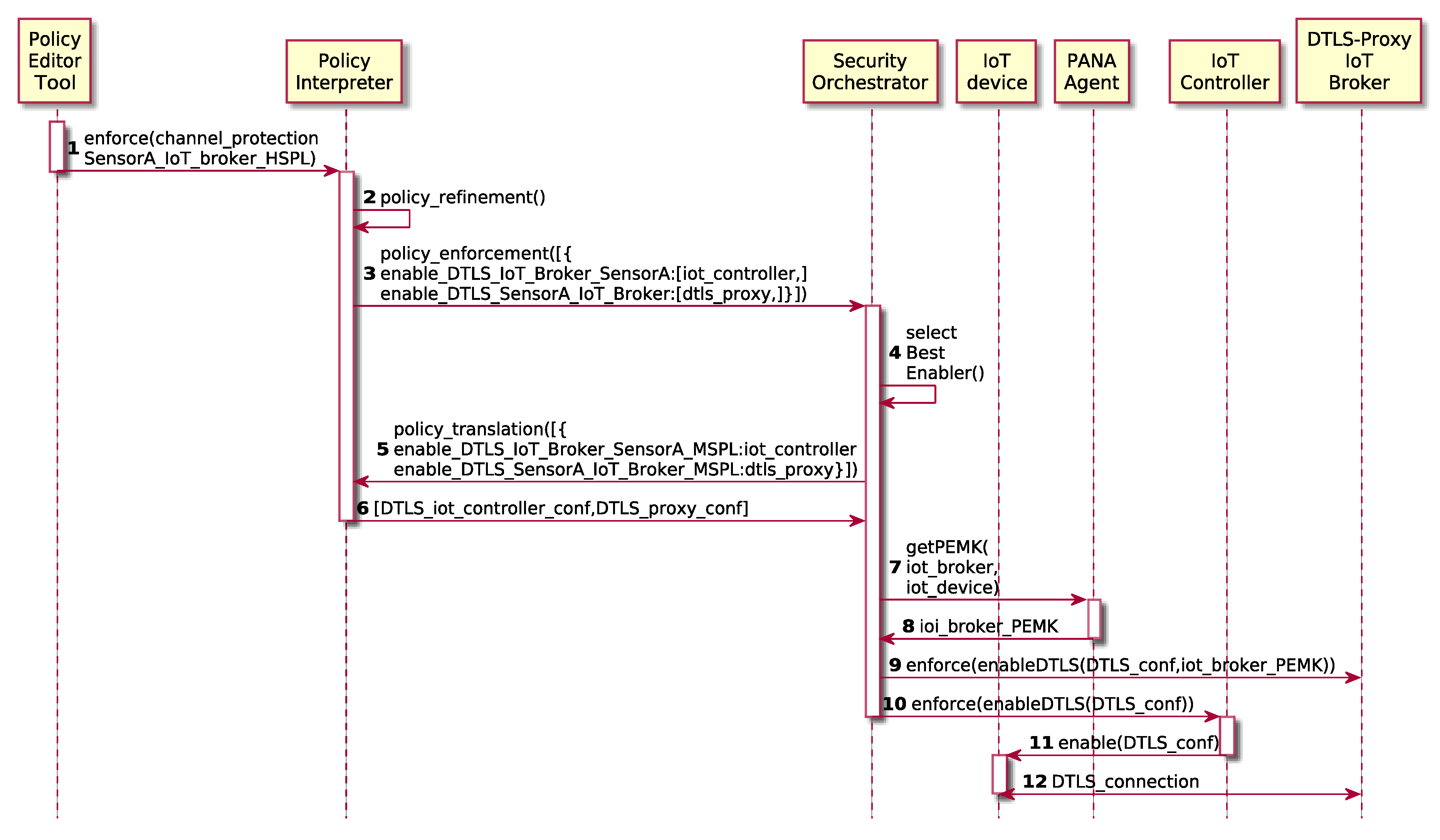 Sensors 19 00295 g006