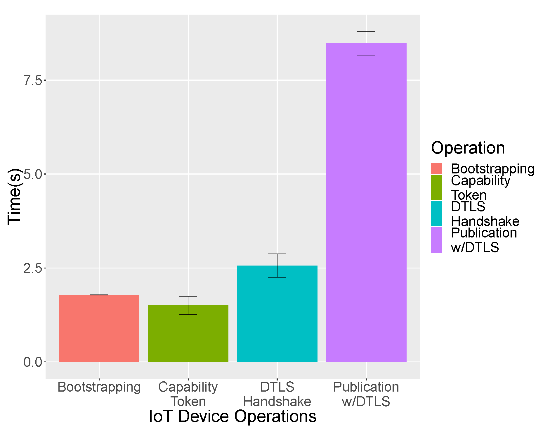 Sensors 19 00295 g008
